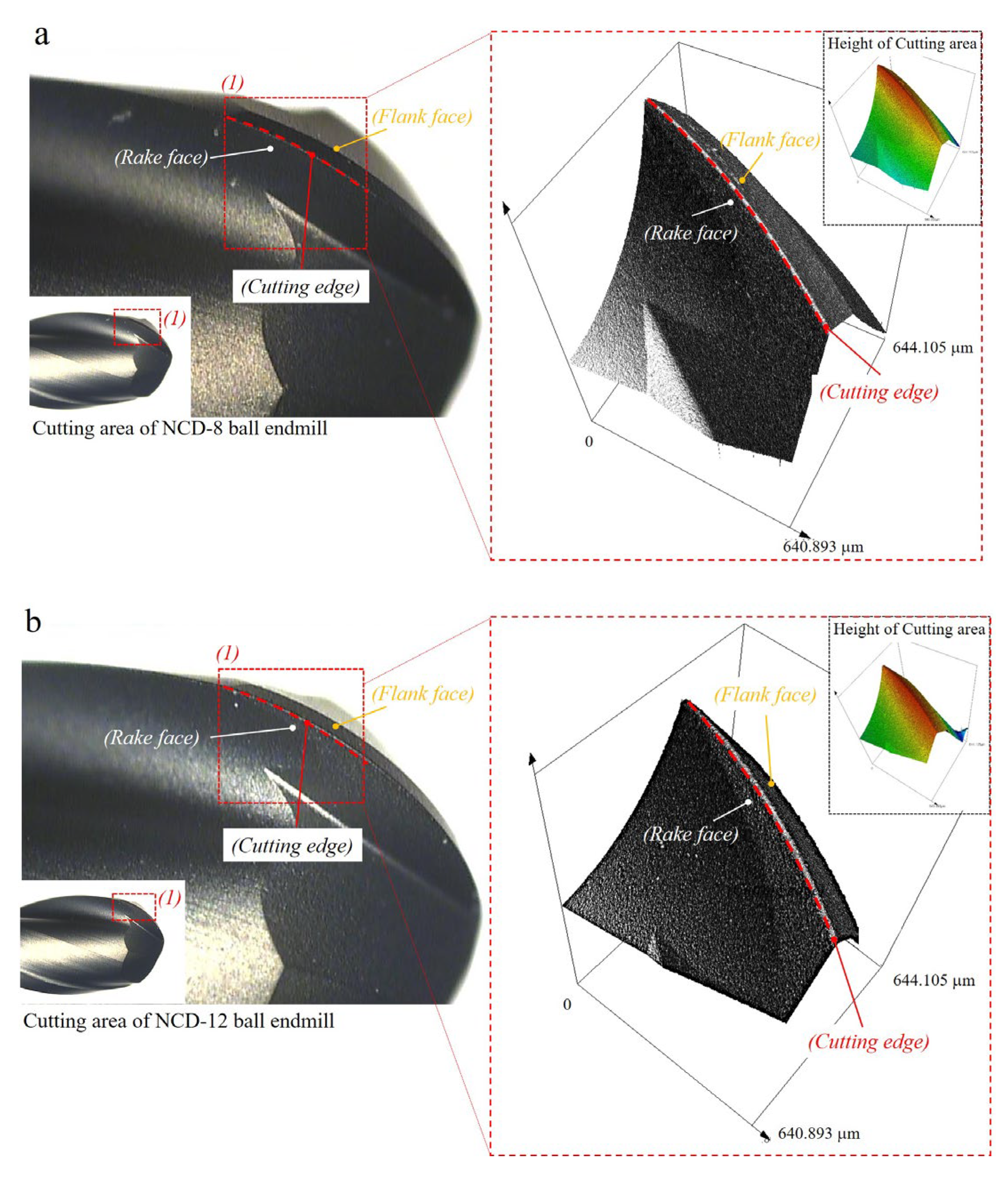 Micromachines 14 00664 g006a