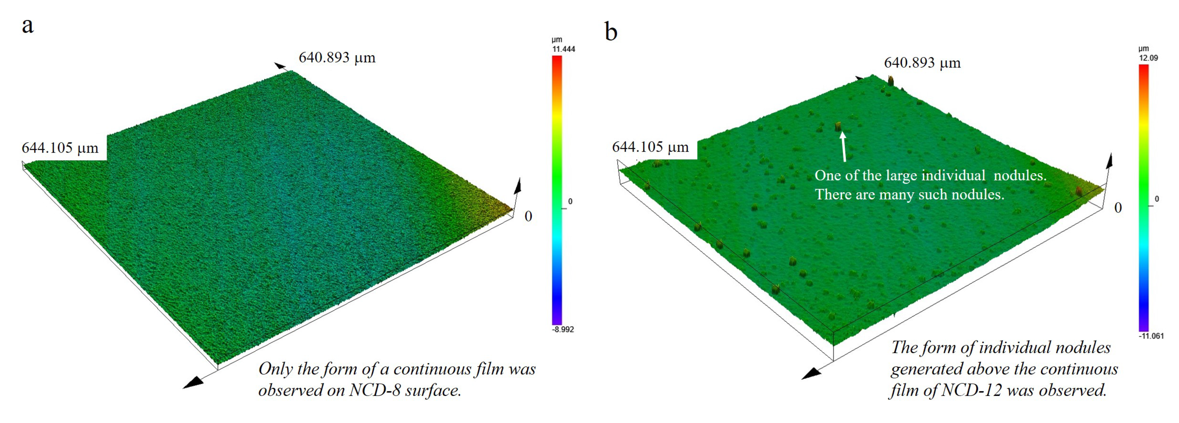 Micromachines 14 00664 g007a