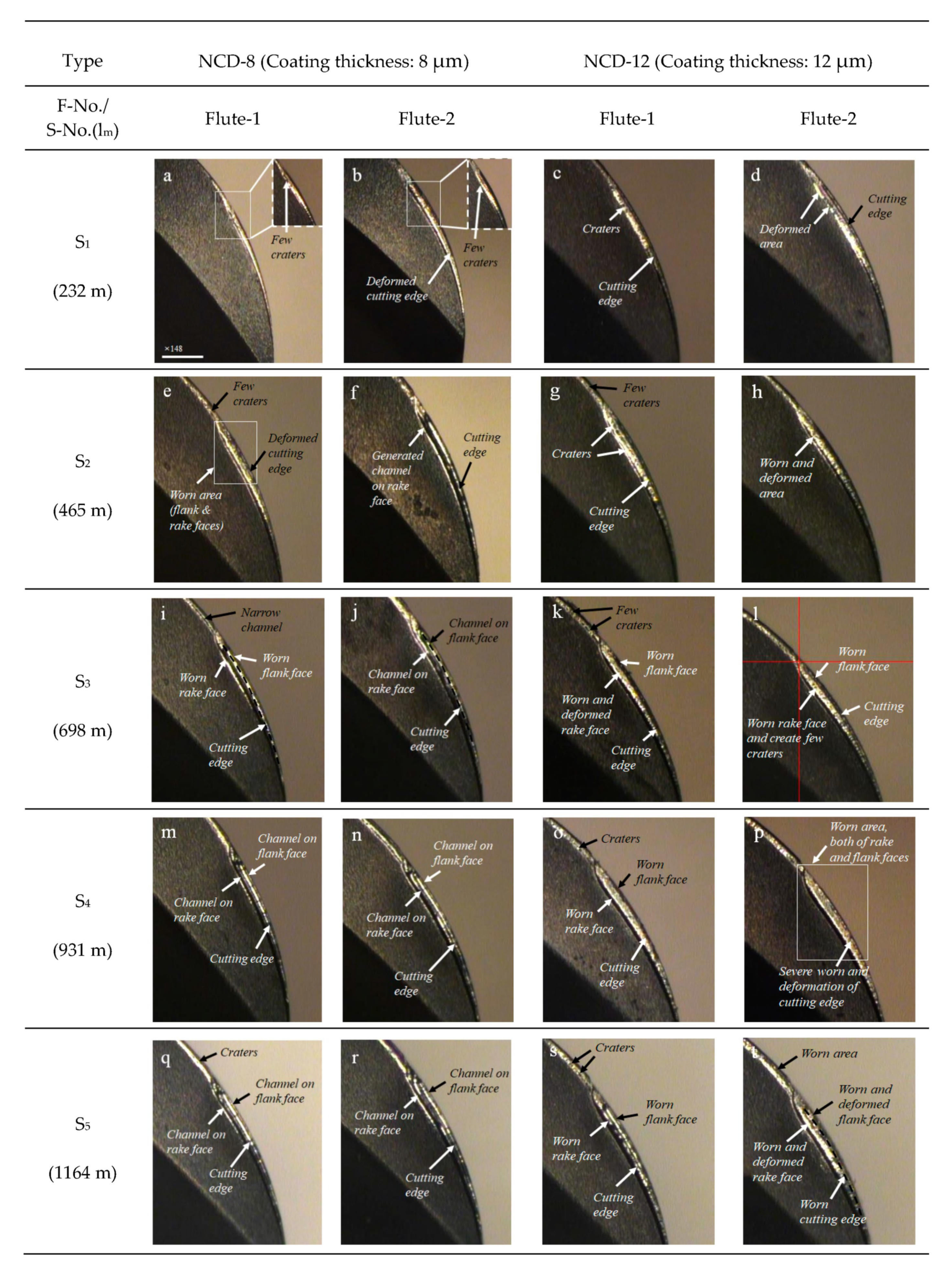 Micromachines 14 00664 g009