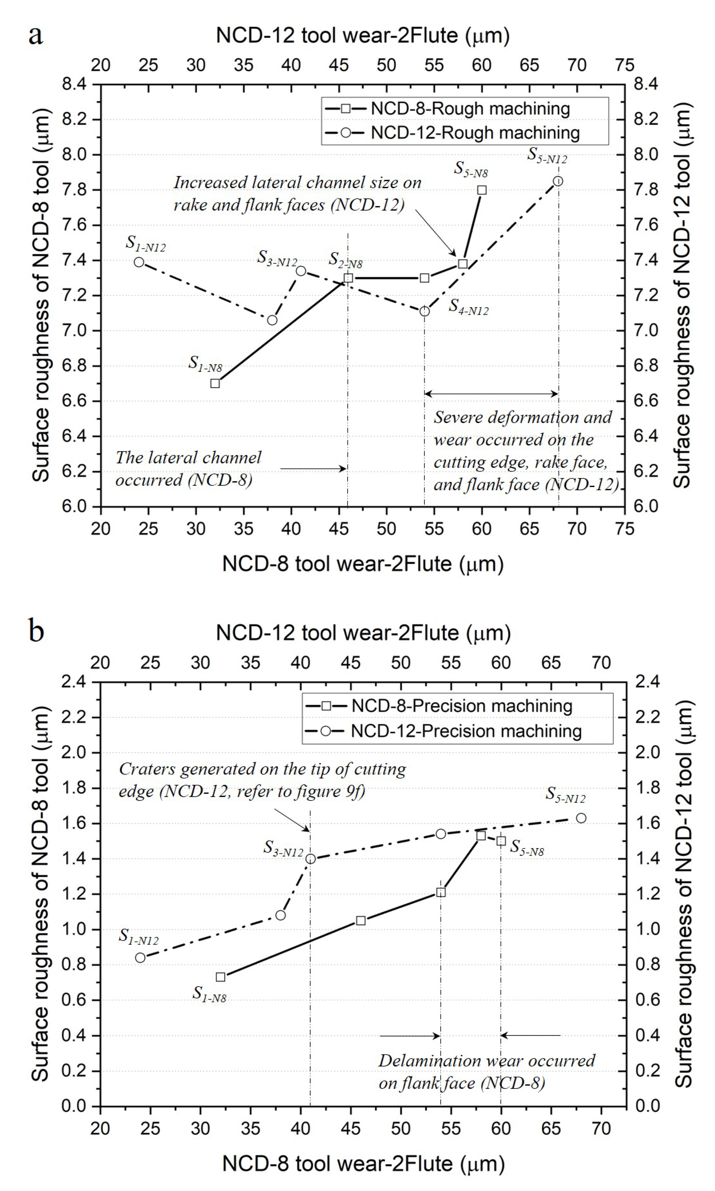 Micromachines 14 00664 g012