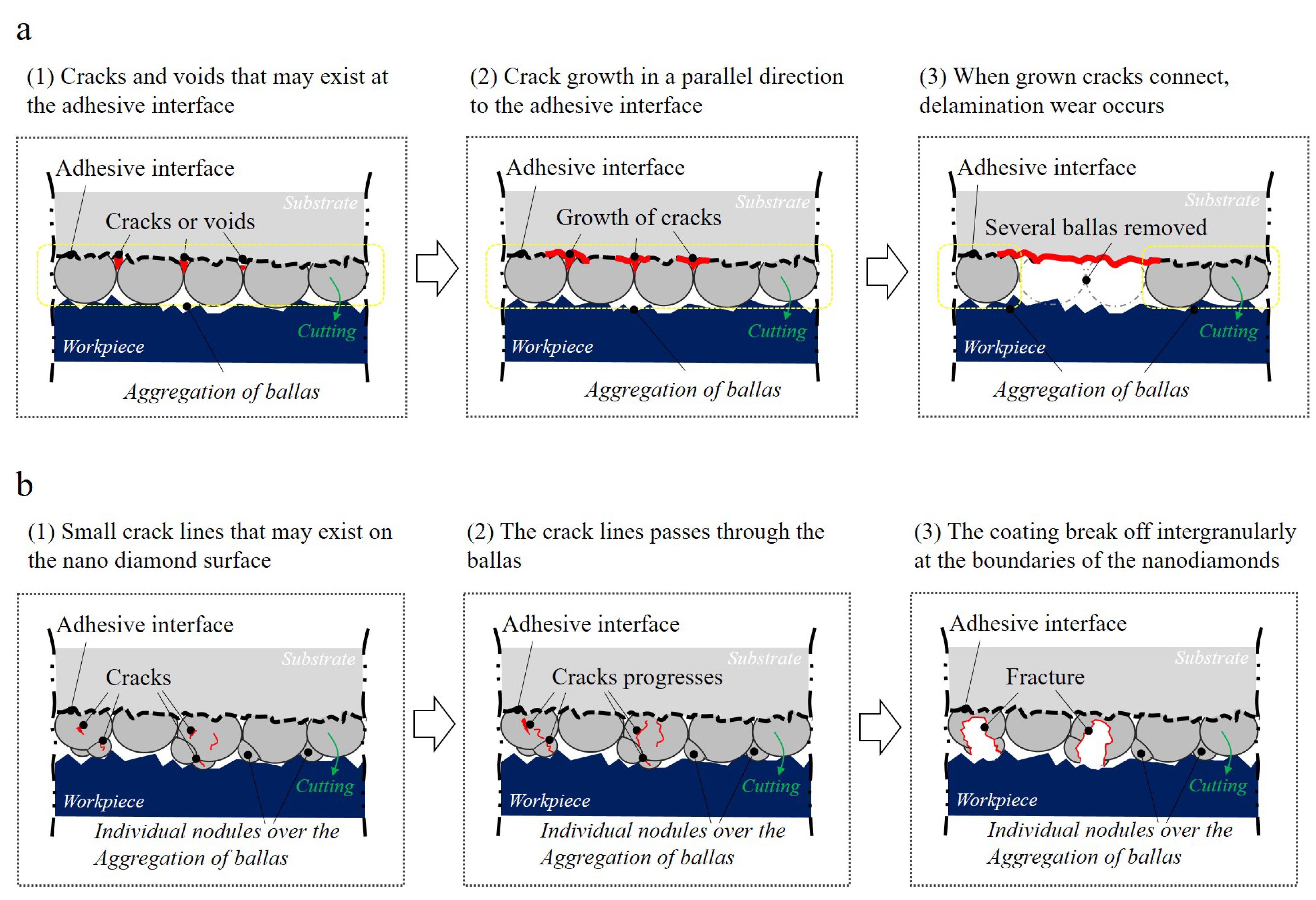 Micromachines 14 00664 g013