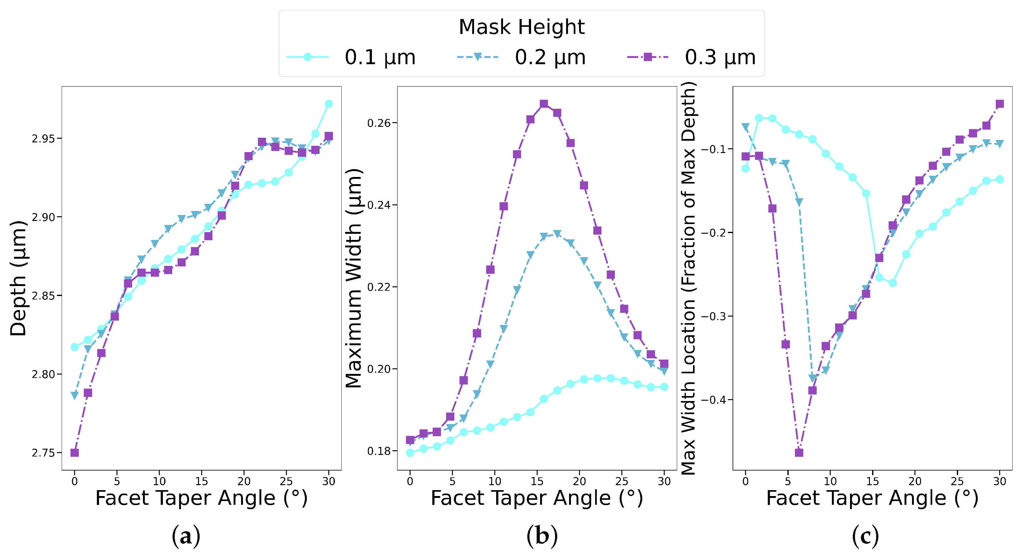 Micromachines 14 00665 g009