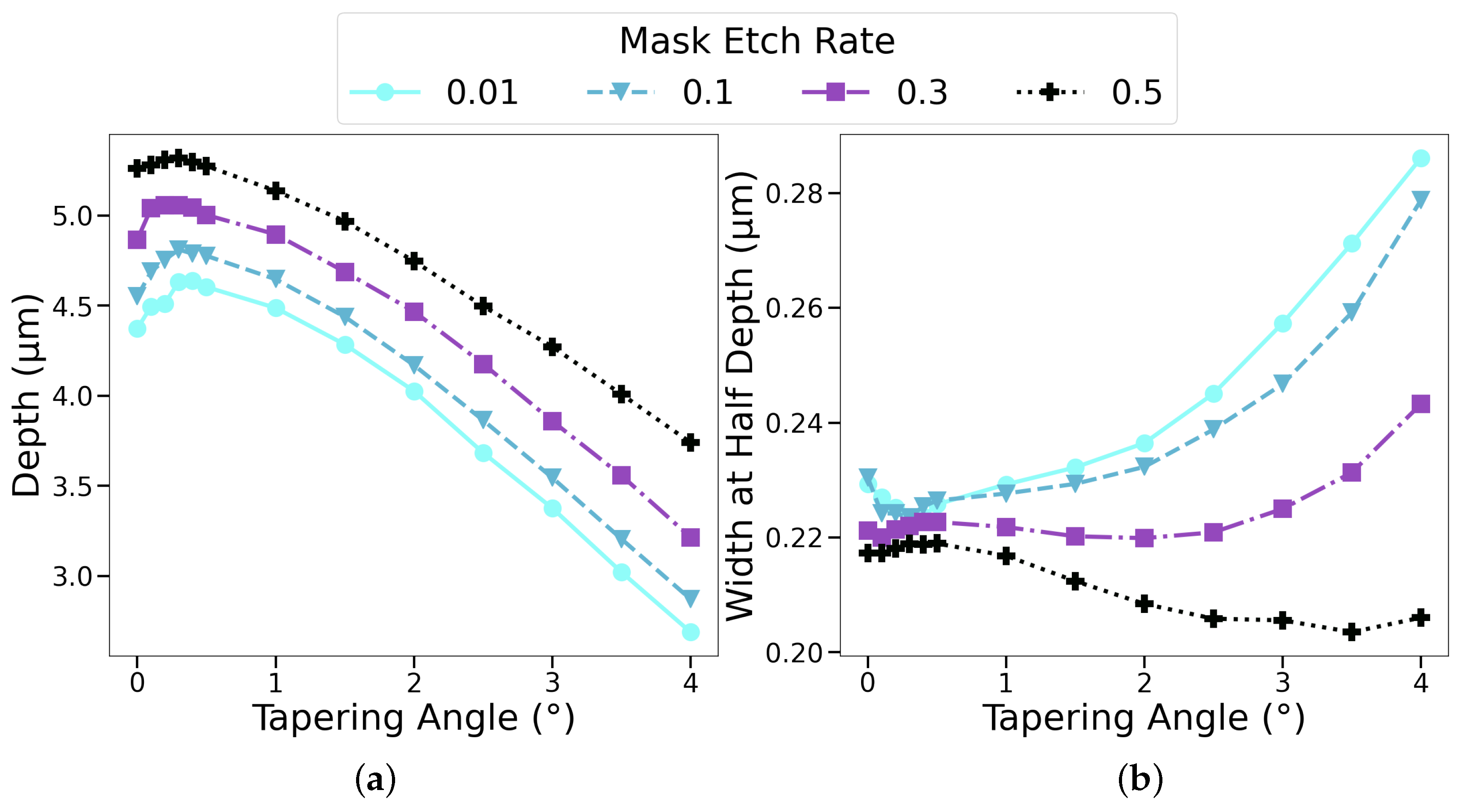 Micromachines 14 00665 g010