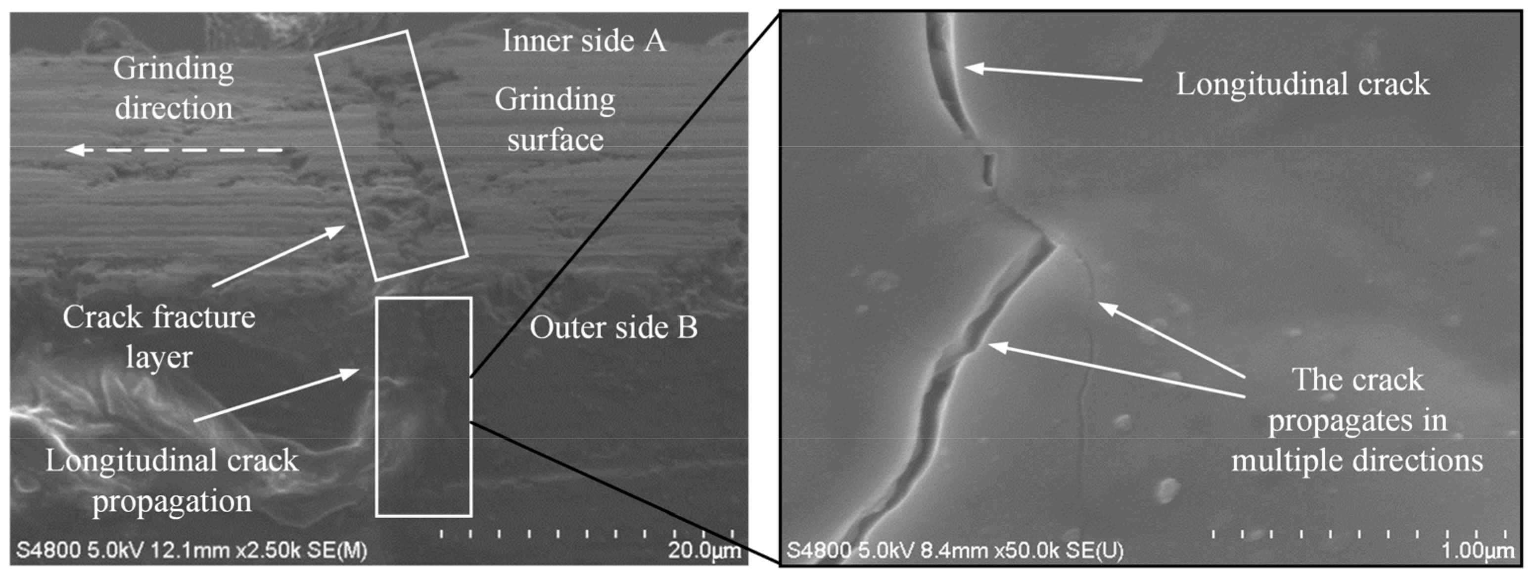 Micromachines 14 00666 g002