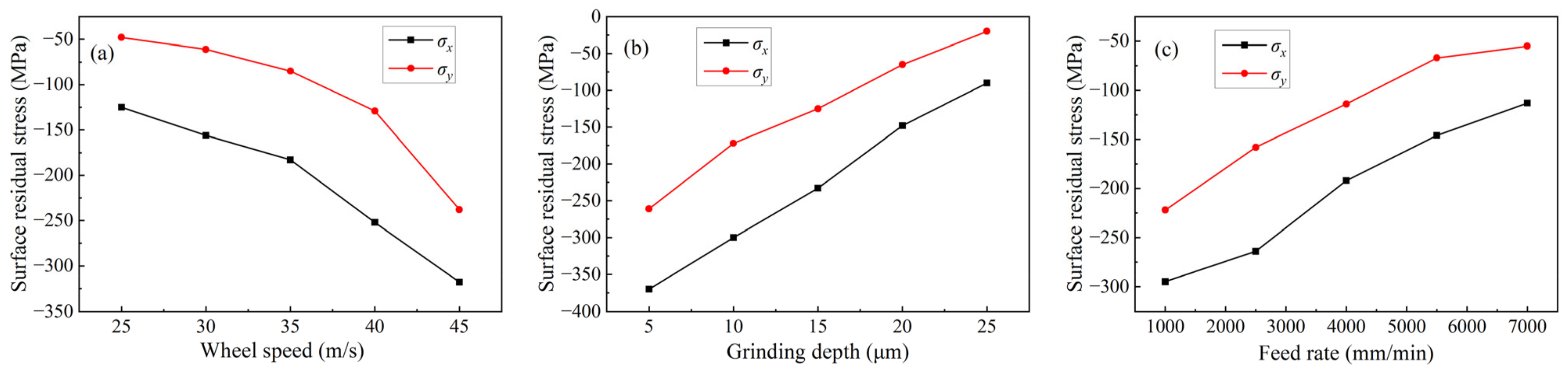 Micromachines 14 00666 g006