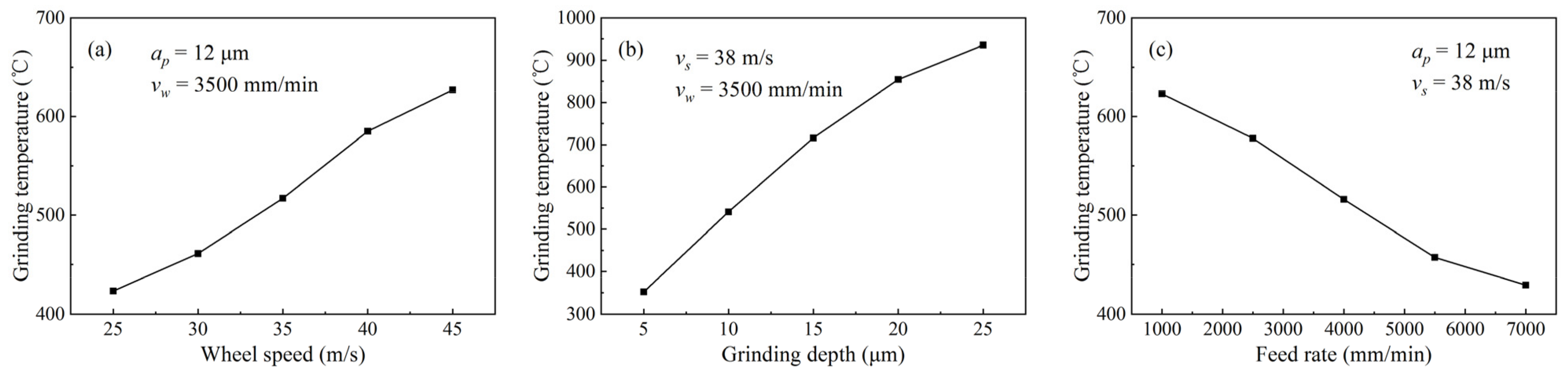Micromachines 14 00666 g007