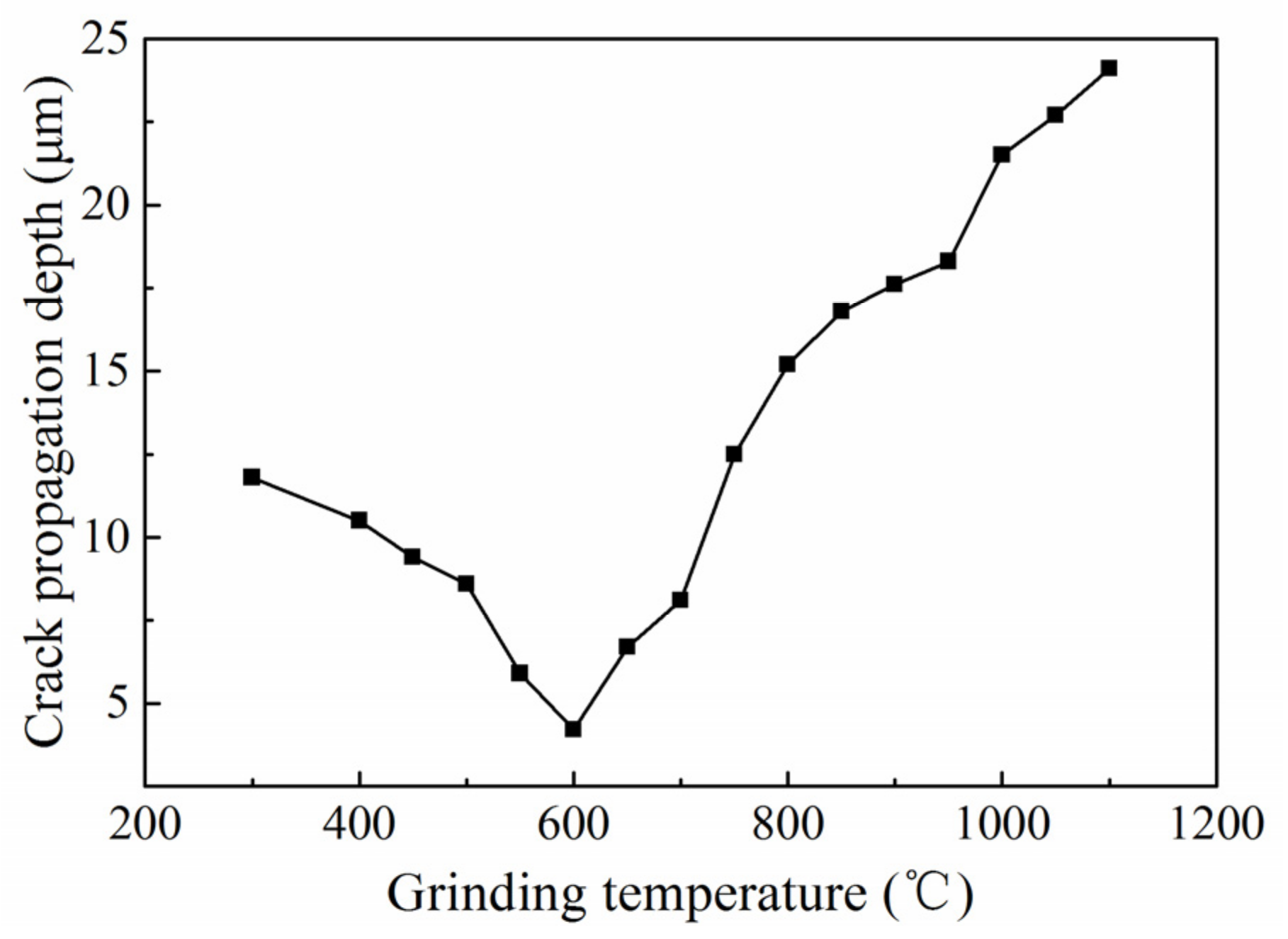 Micromachines 14 00666 g008