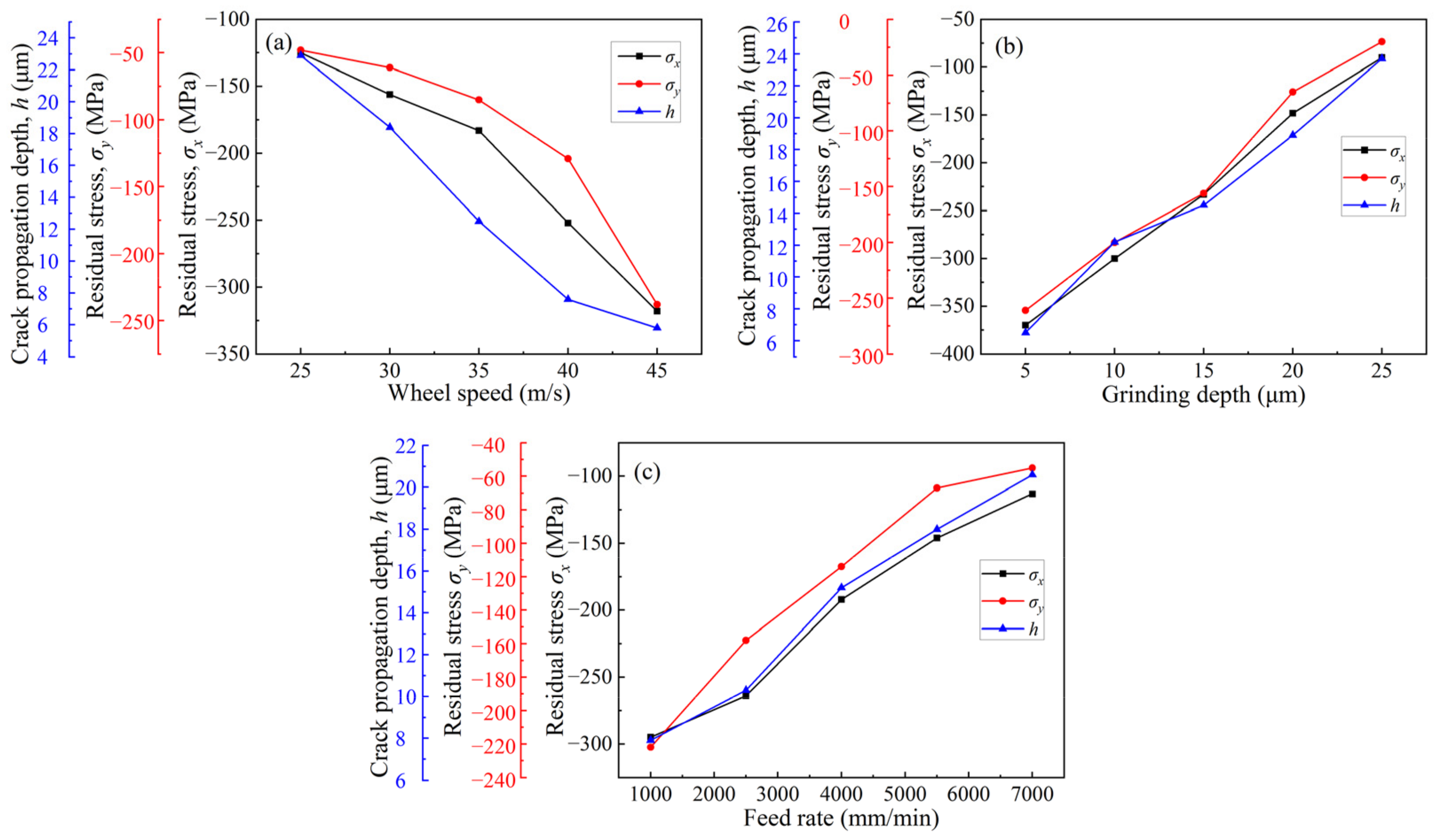 Micromachines 14 00666 g010