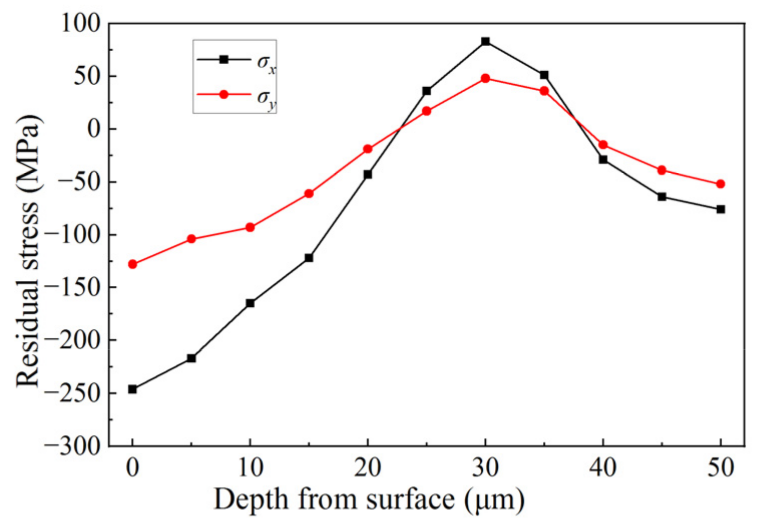 Micromachines 14 00666 g011