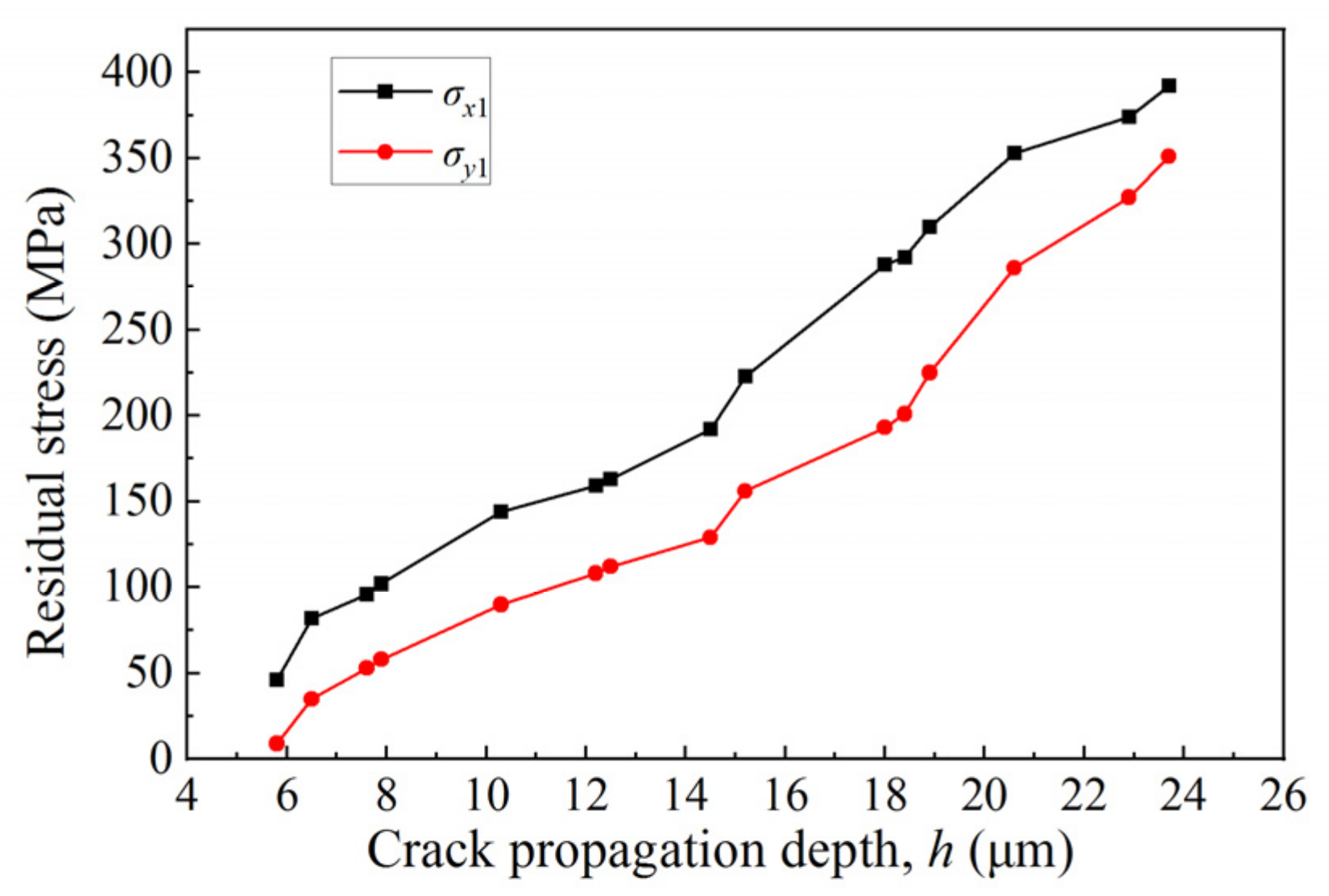 Micromachines 14 00666 g012