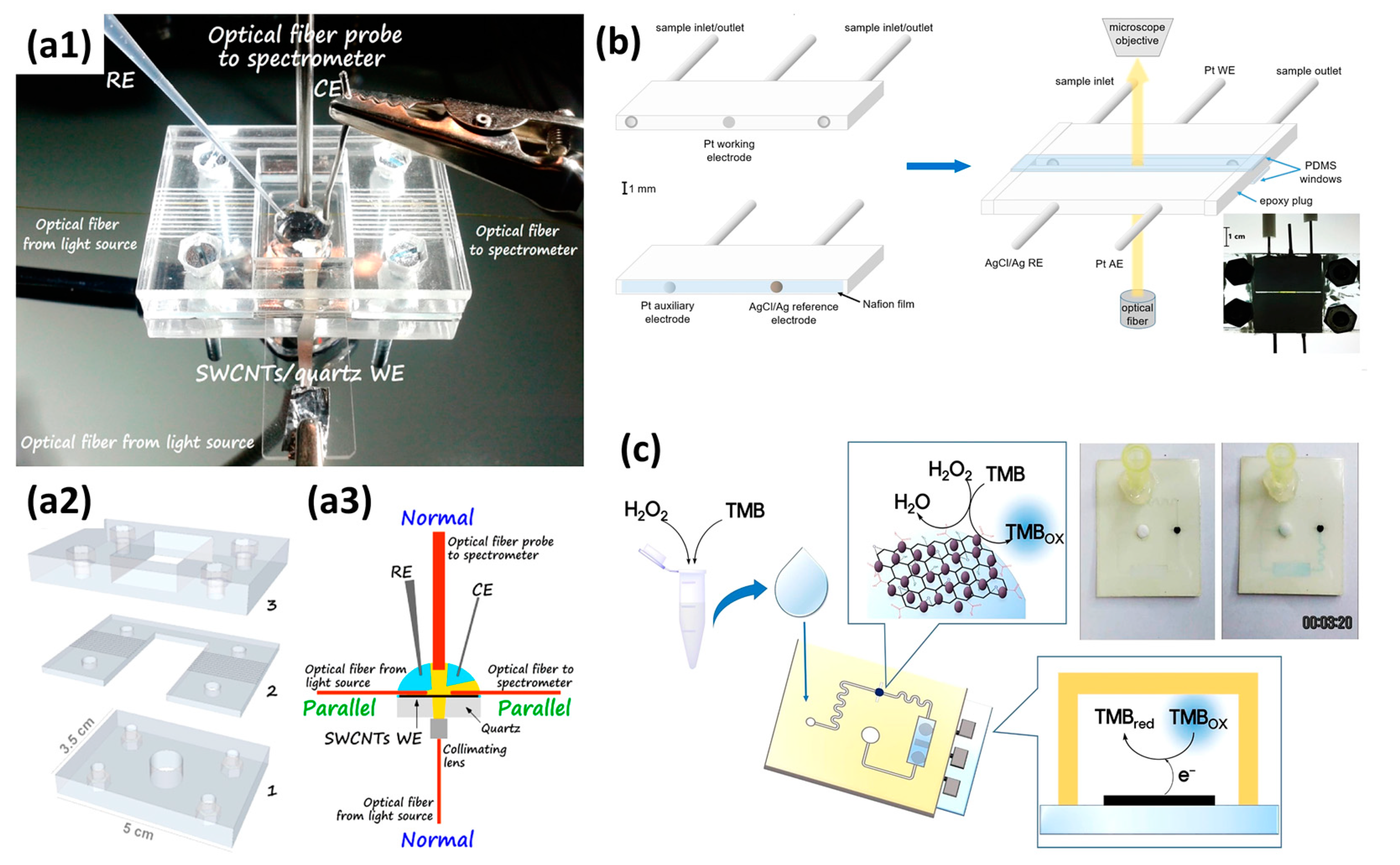 Micromachines 14 00667 g010 Micromachines 14 00667 g010