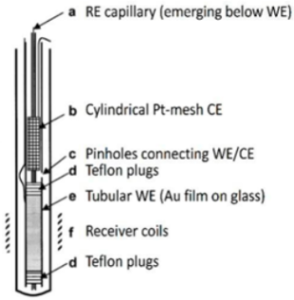 Micromachines 14 00667 i002 Micromachines 14 00667 i002