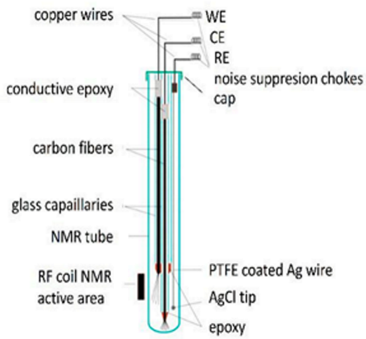 Micromachines 14 00667 i003 Micromachines 14 00667 i003