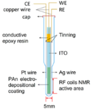 Micromachines 14 00667 i004 Micromachines 14 00667 i004