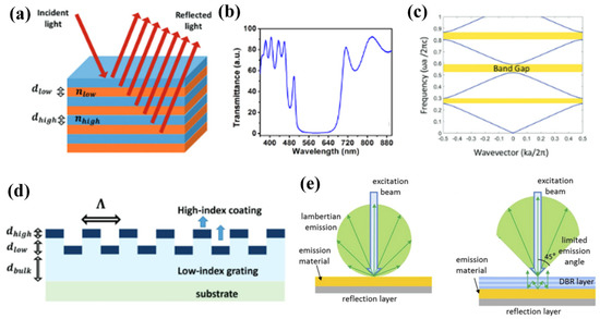 Micromachines | Free Full-Text | Photonic Crystal Enhanced Fluorescence ...