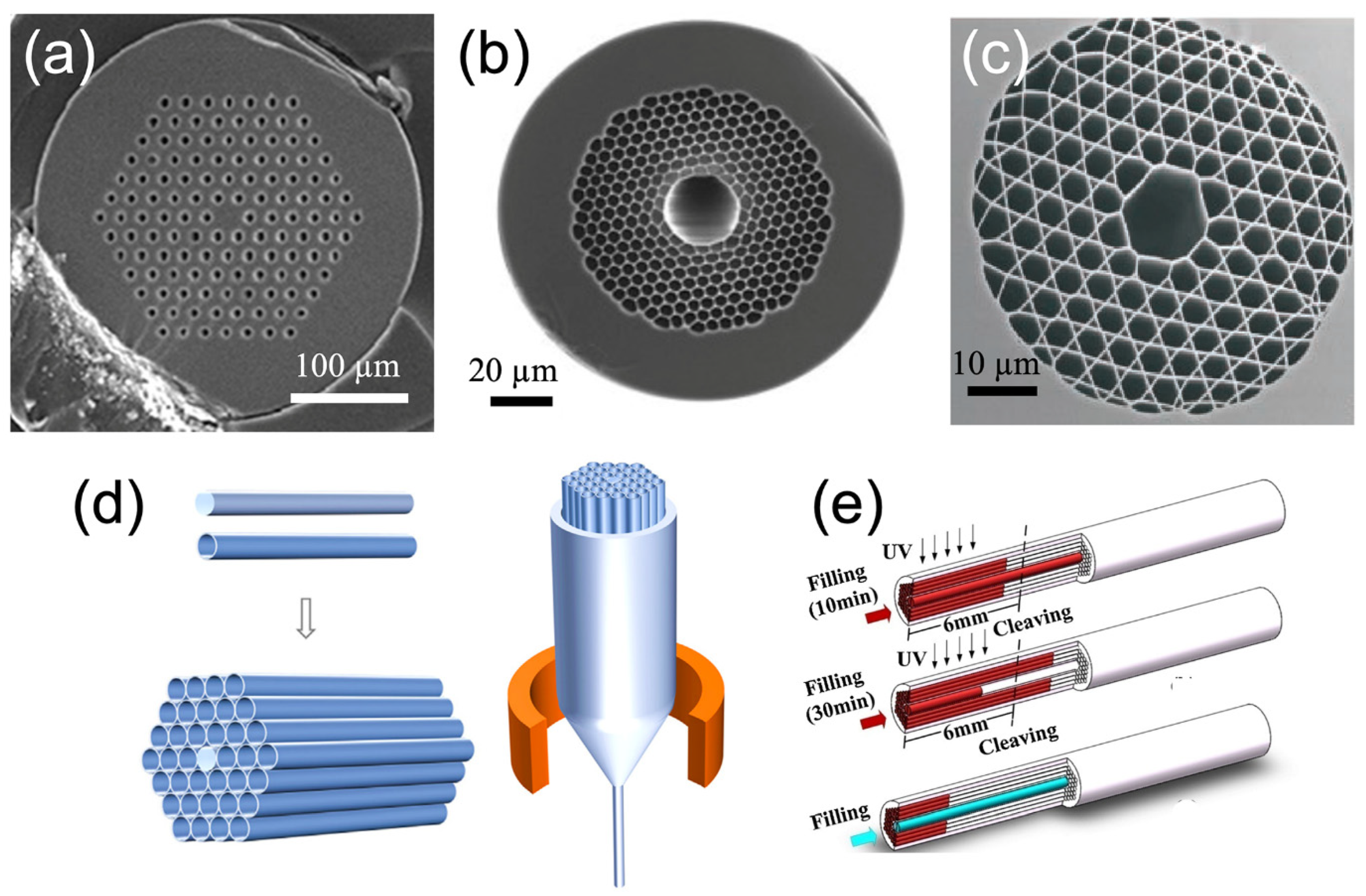 Micromachines 14 00668 g003 Micromachines 14 00668 g003