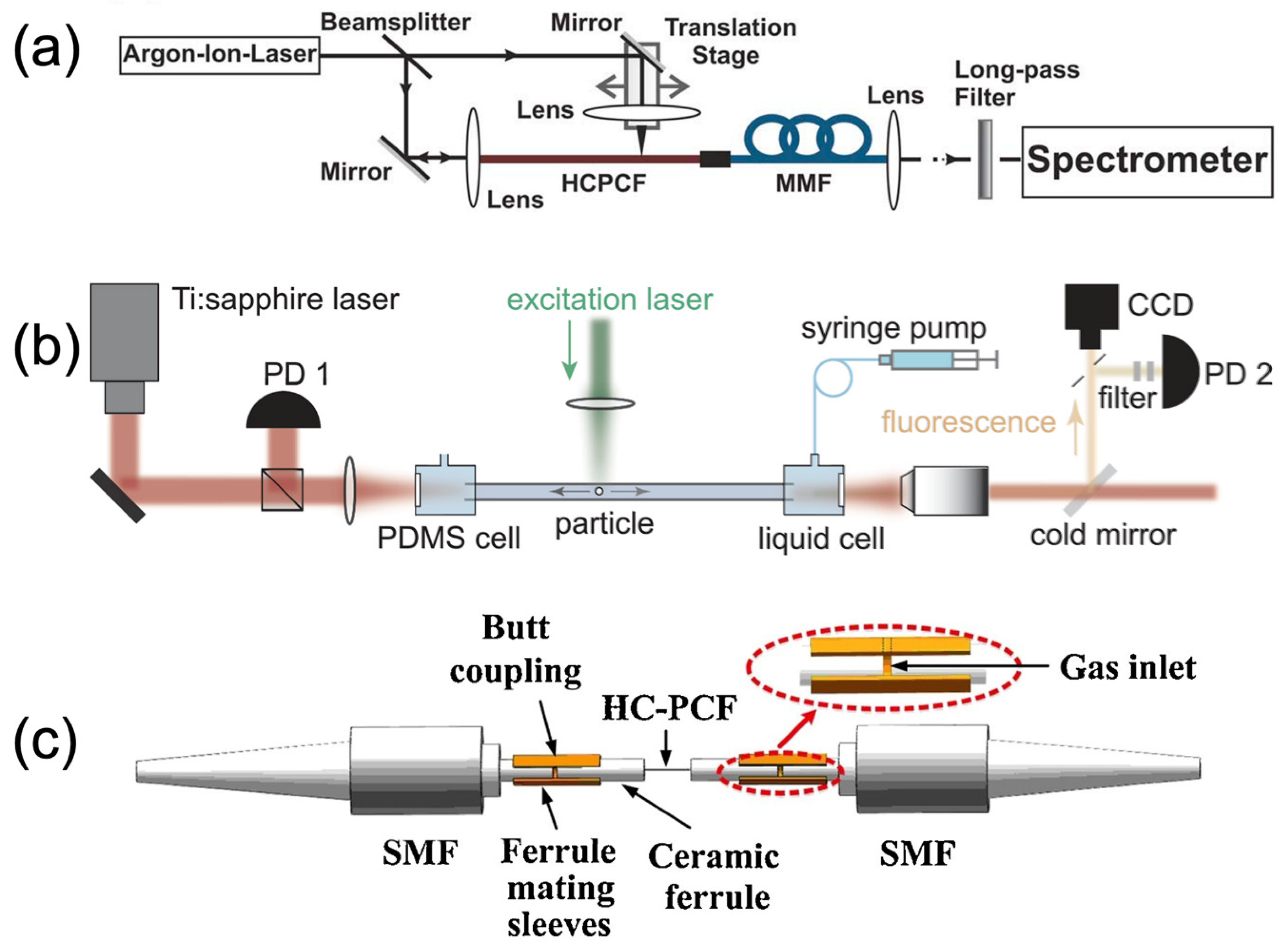 Micromachines 14 00668 g004 Micromachines 14 00668 g004