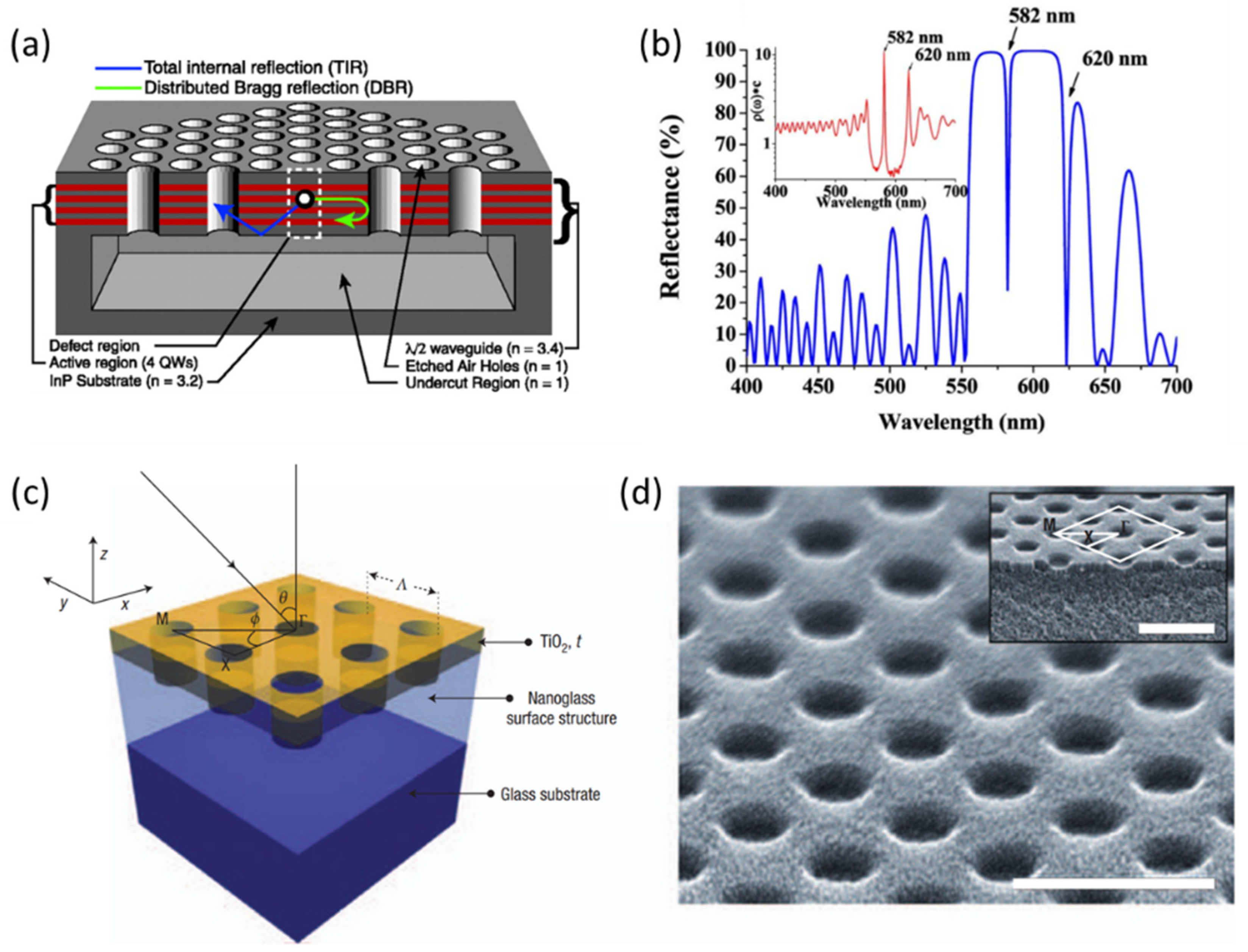 Micromachines 14 00668 g005 Micromachines 14 00668 g005