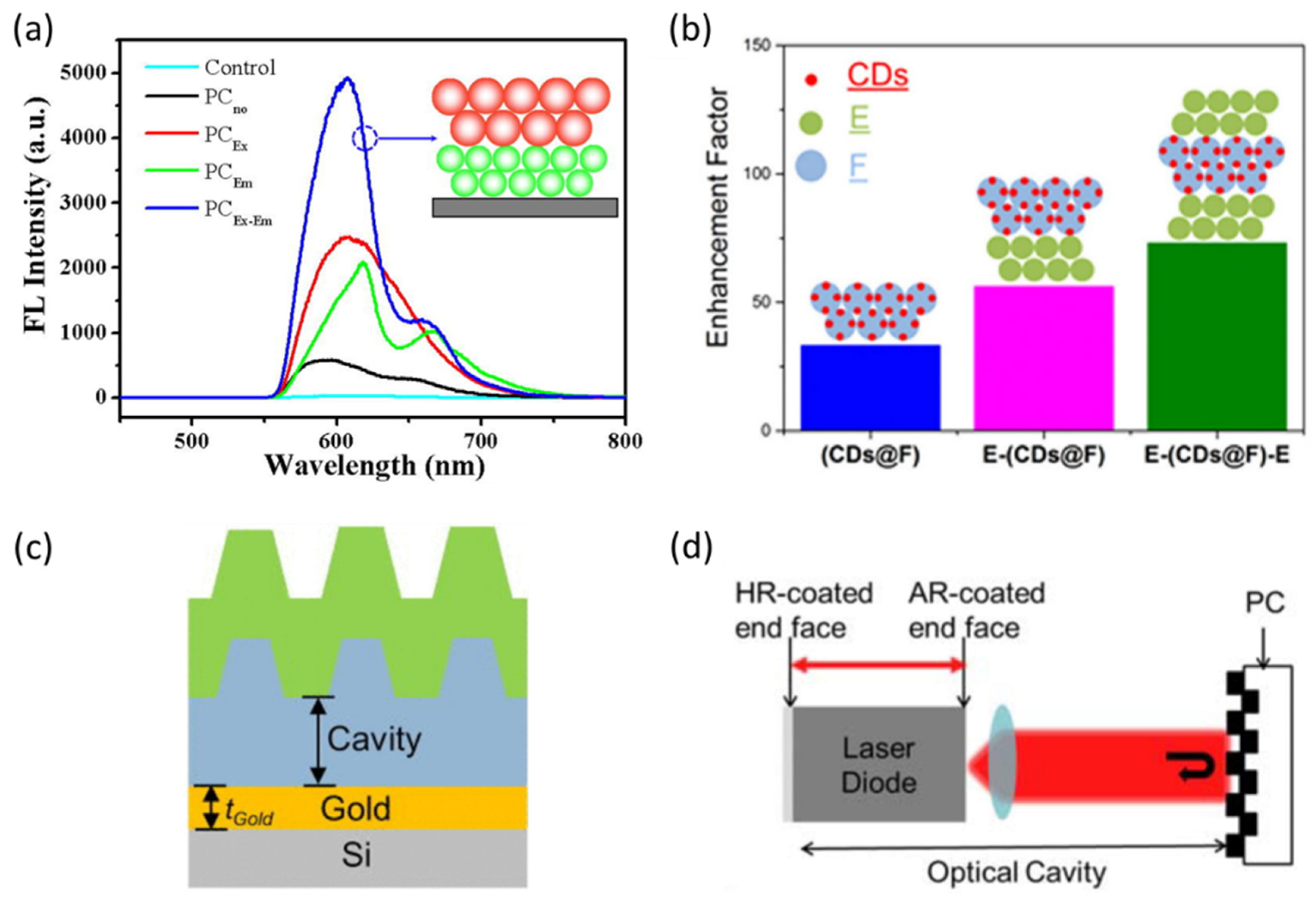 Micromachines 14 00668 g006 Micromachines 14 00668 g006