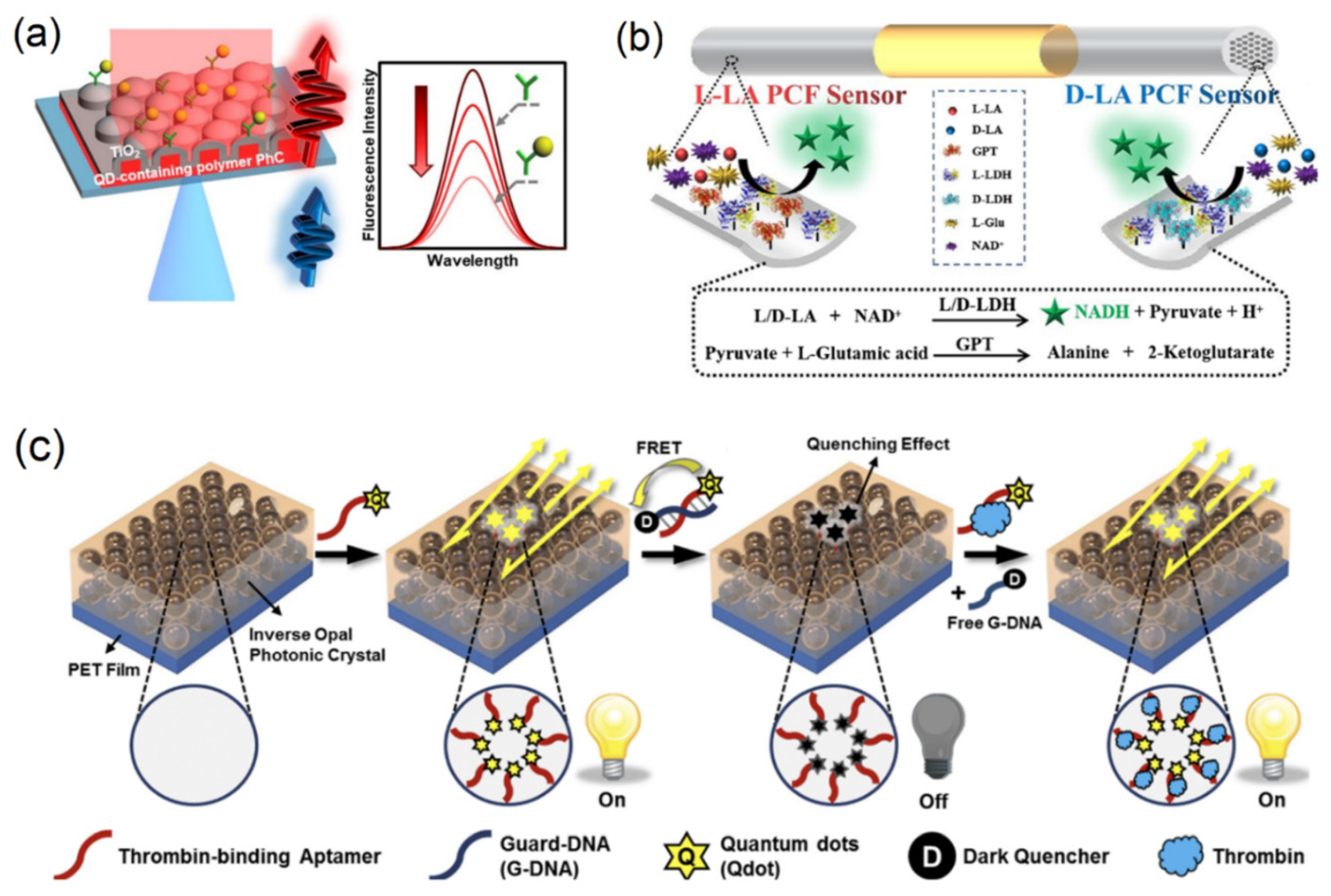 Micromachines 14 00668 g008 Micromachines 14 00668 g008