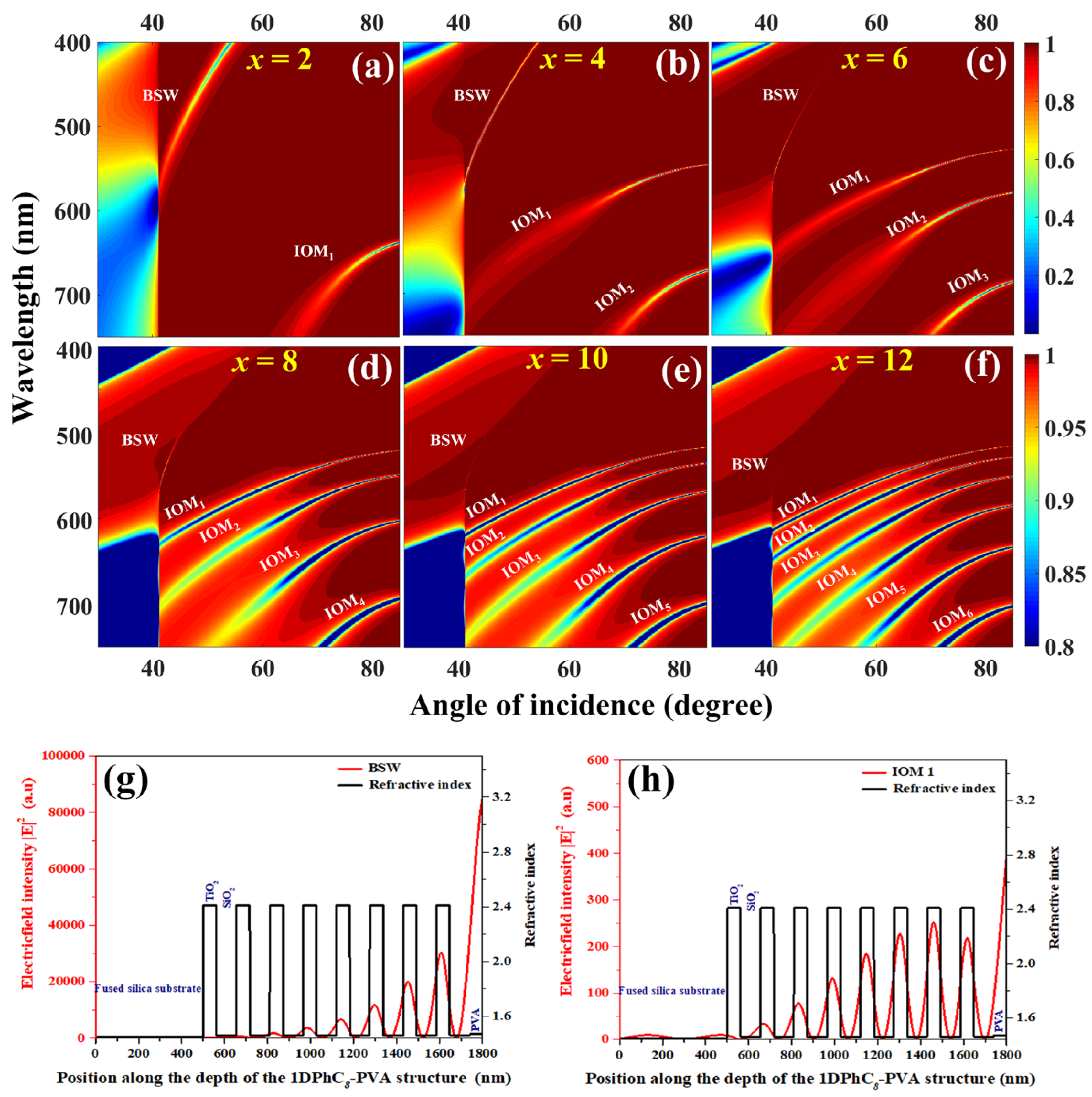 Micromachines 14 00668 g009 Micromachines 14 00668 g009
