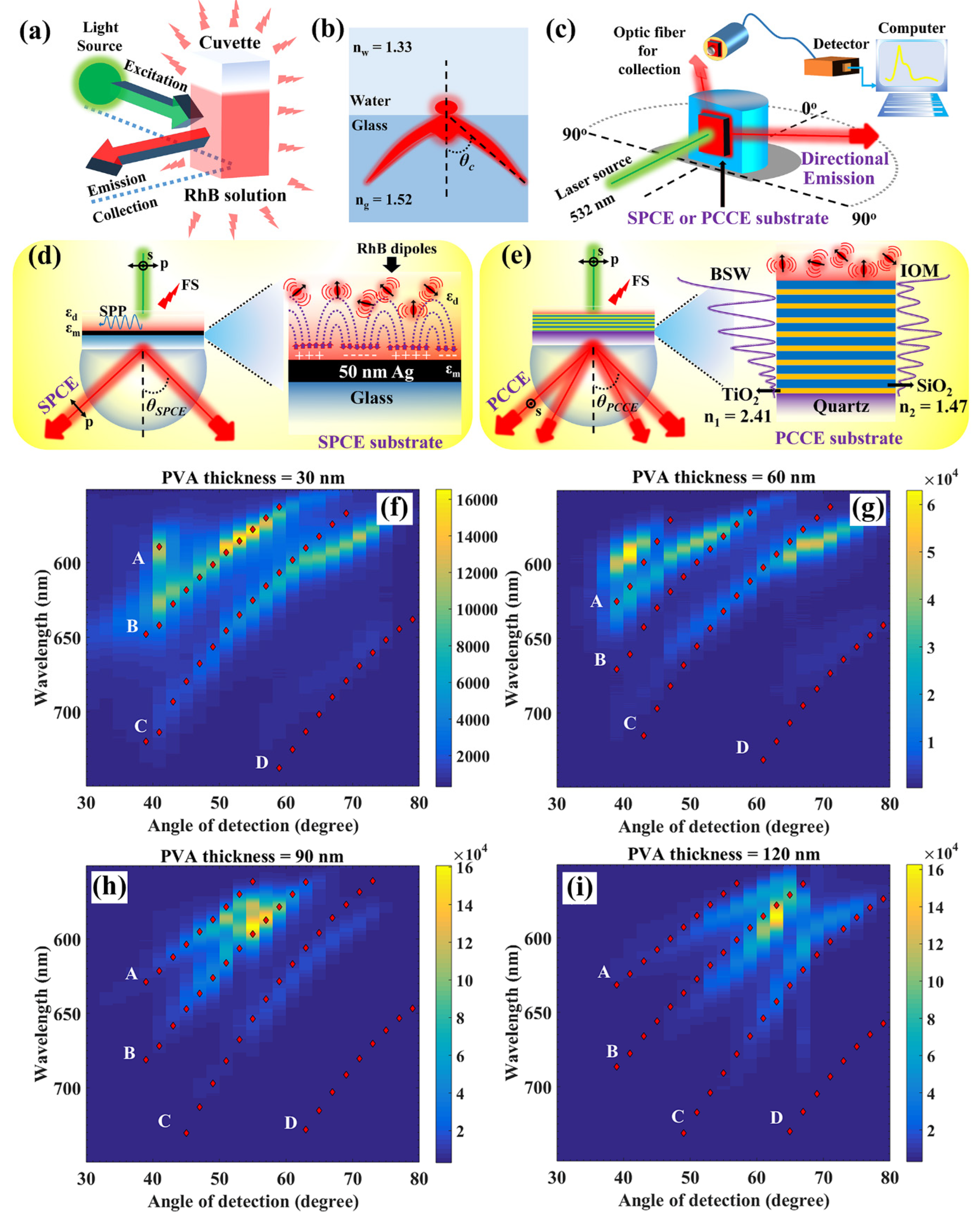 Micromachines 14 00668 g010 Micromachines 14 00668 g010