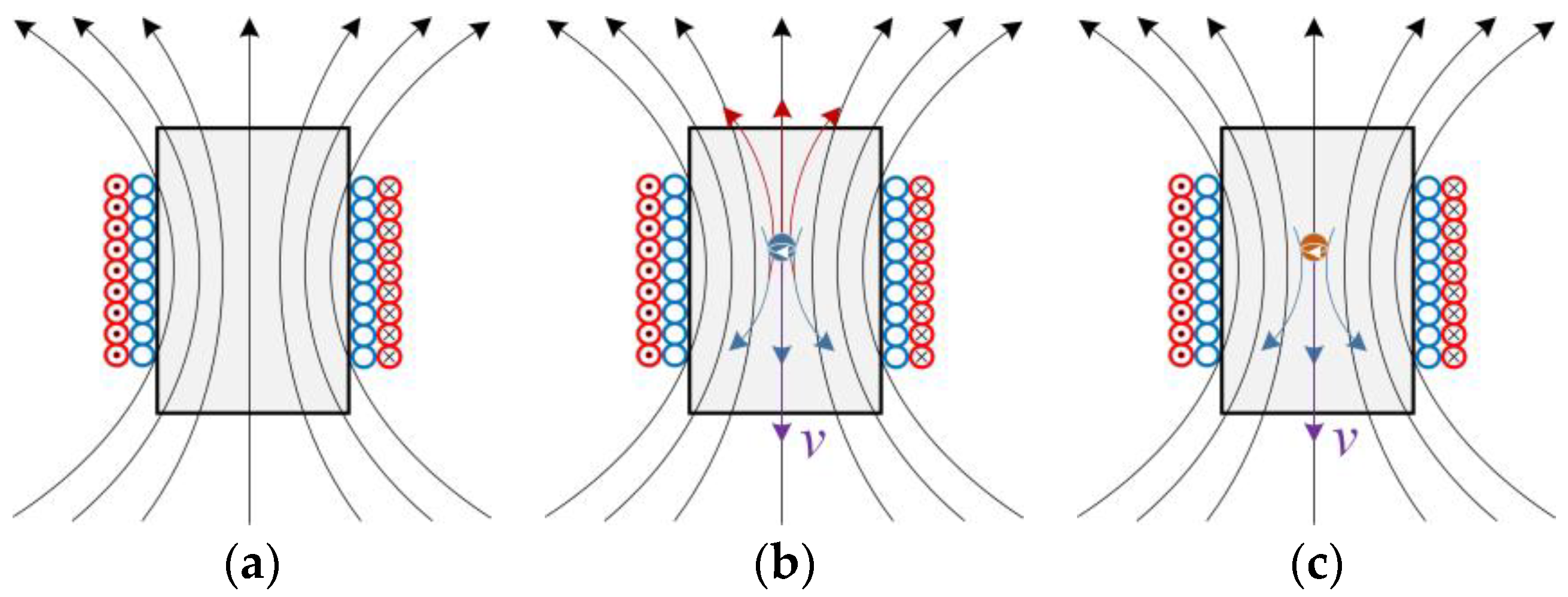 Micromachines 14 00669 g001 Micromachines 14 00669 g001