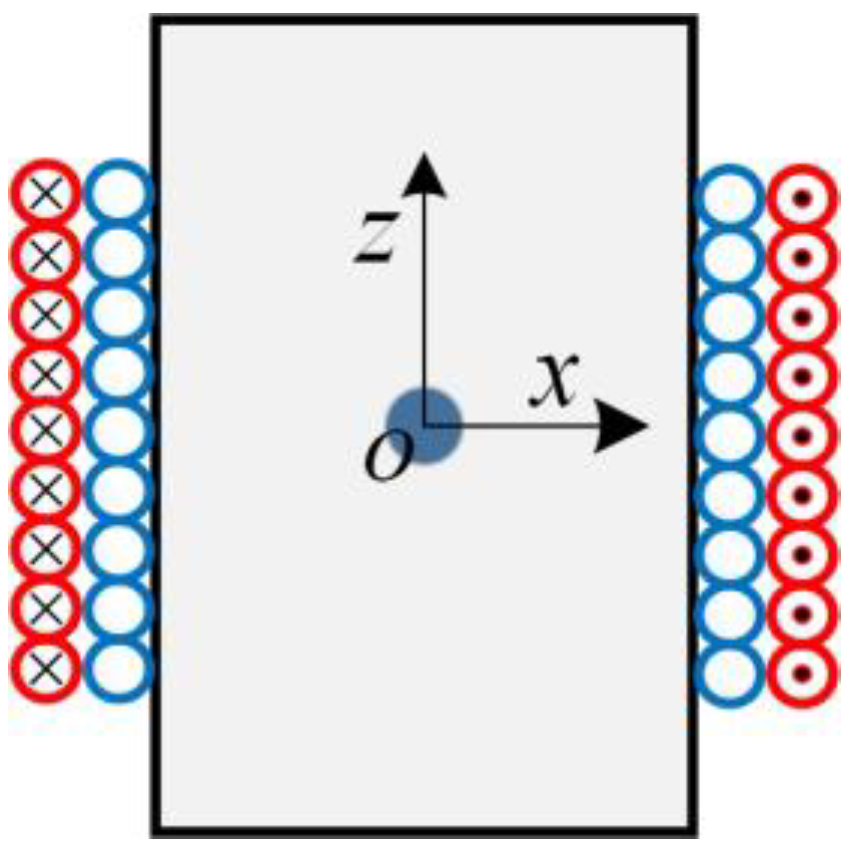 Micromachines 14 00669 g003 Micromachines 14 00669 g003