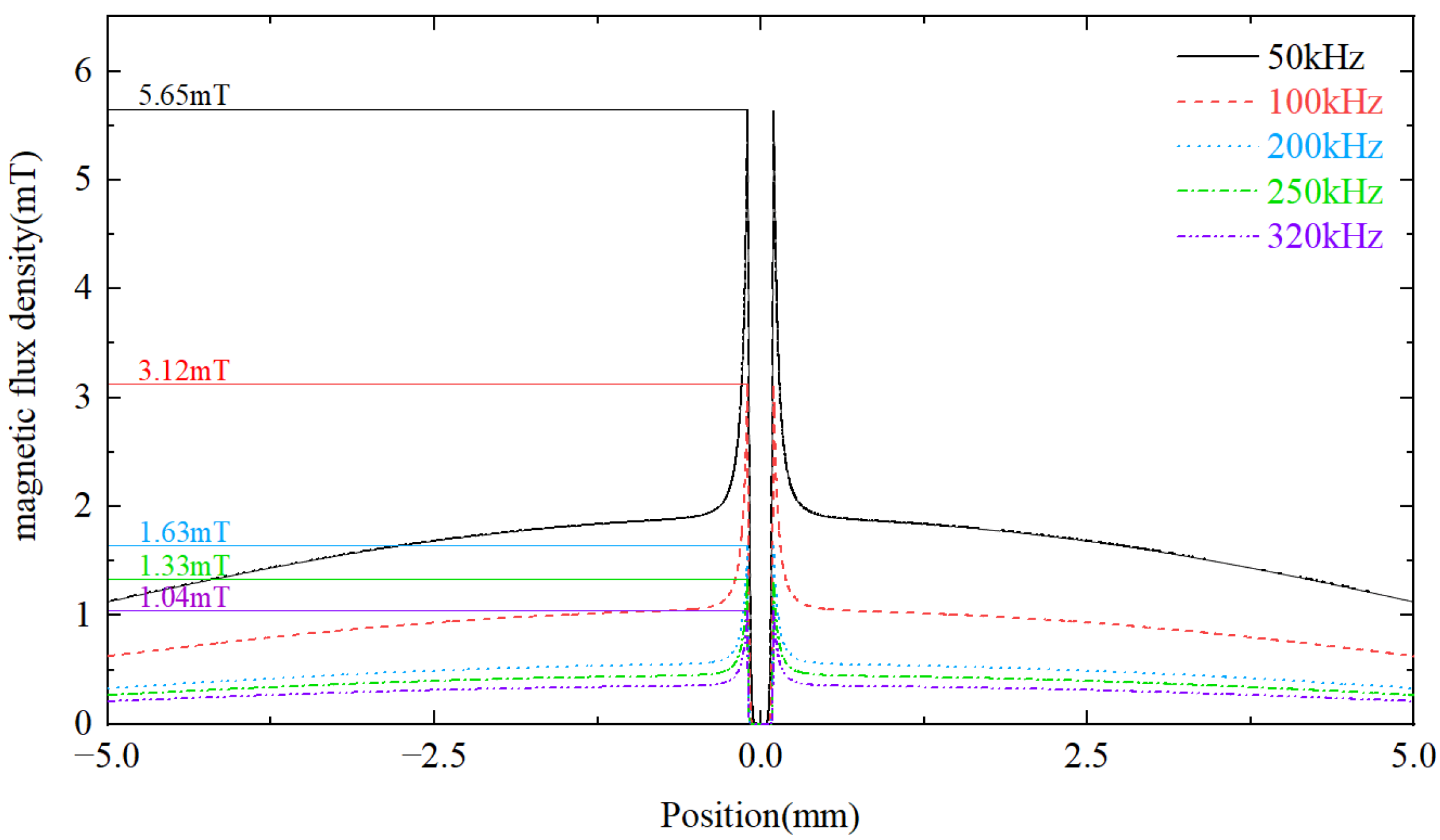 Micromachines 14 00669 g004 Micromachines 14 00669 g004