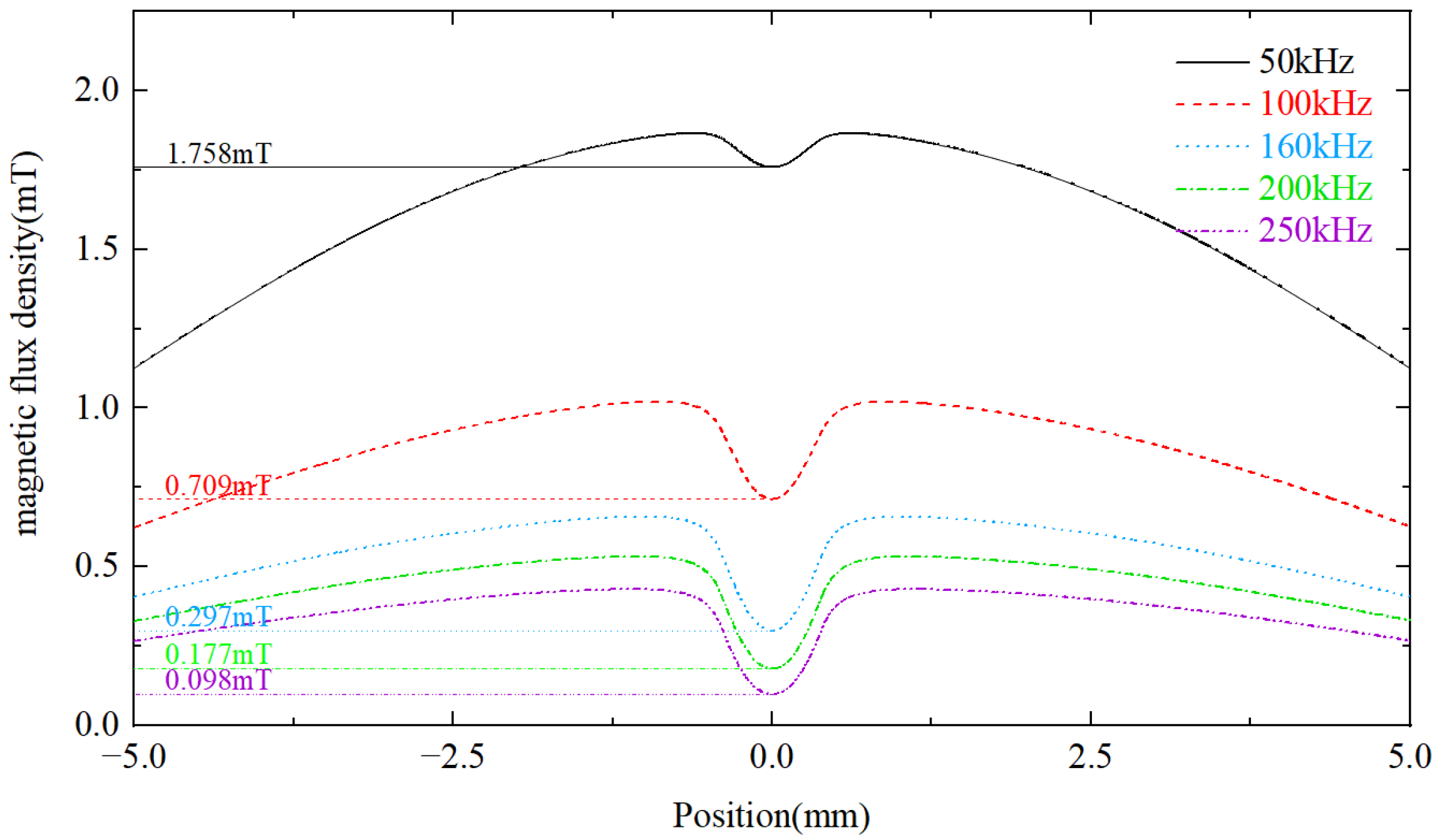 Micromachines 14 00669 g005 Micromachines 14 00669 g005