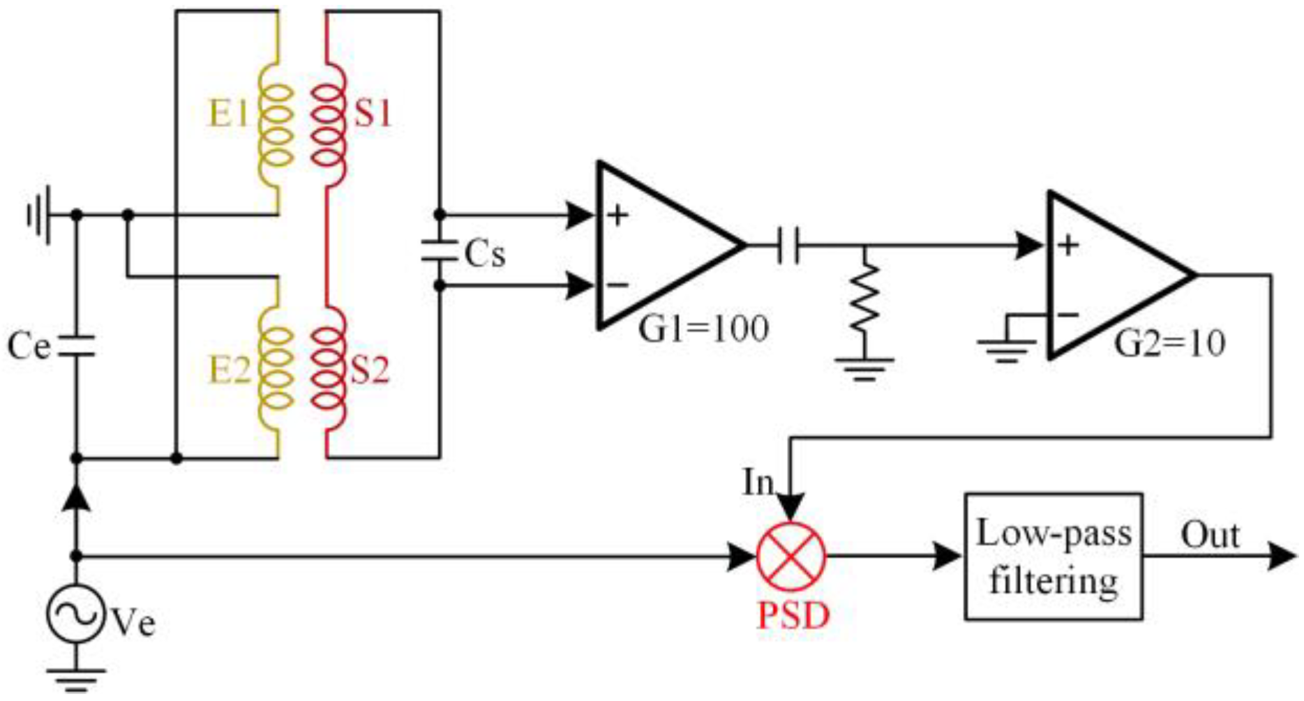 Micromachines 14 00669 g007 Micromachines 14 00669 g007