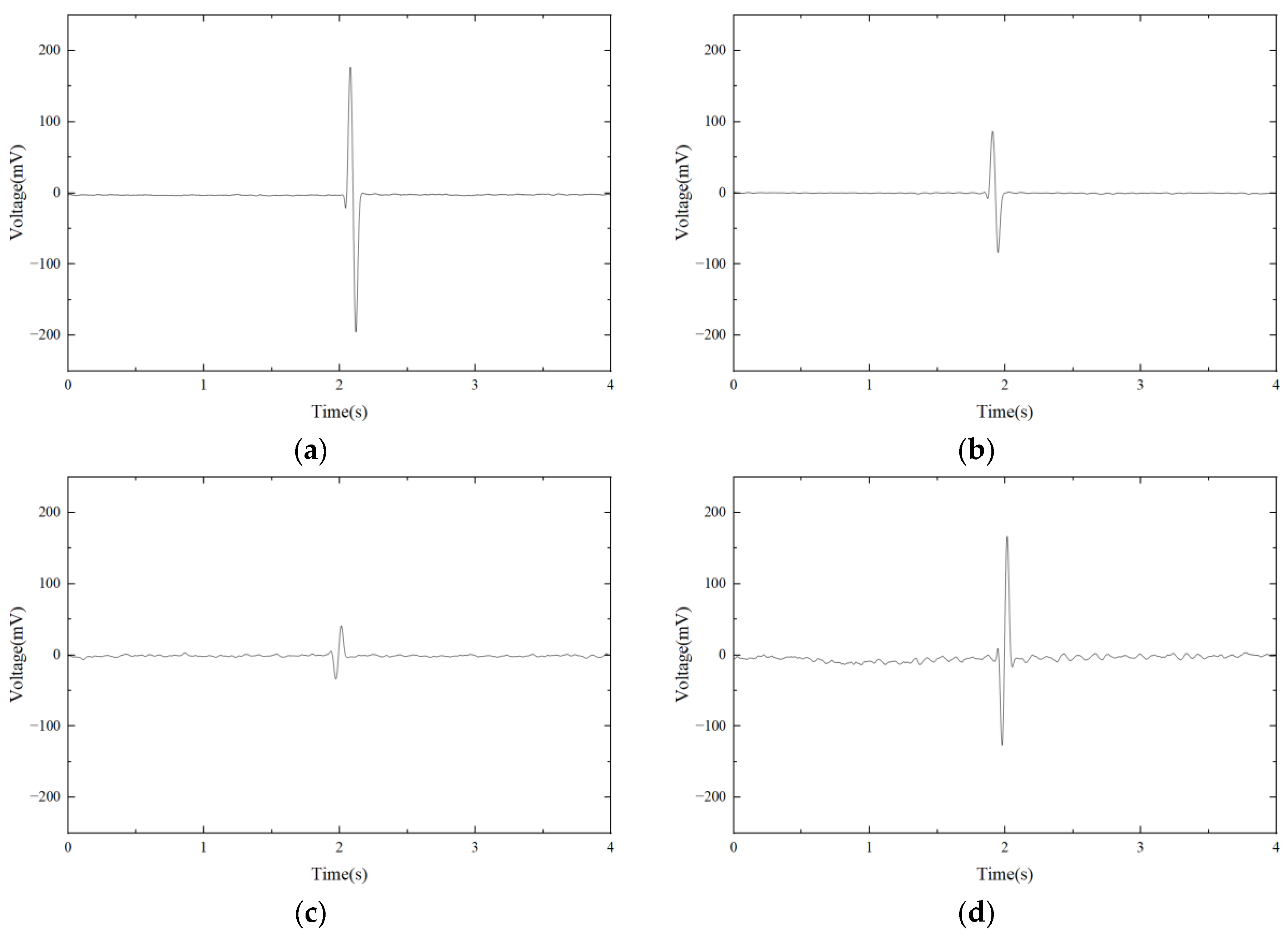 Micromachines 14 00669 g010 Micromachines 14 00669 g010