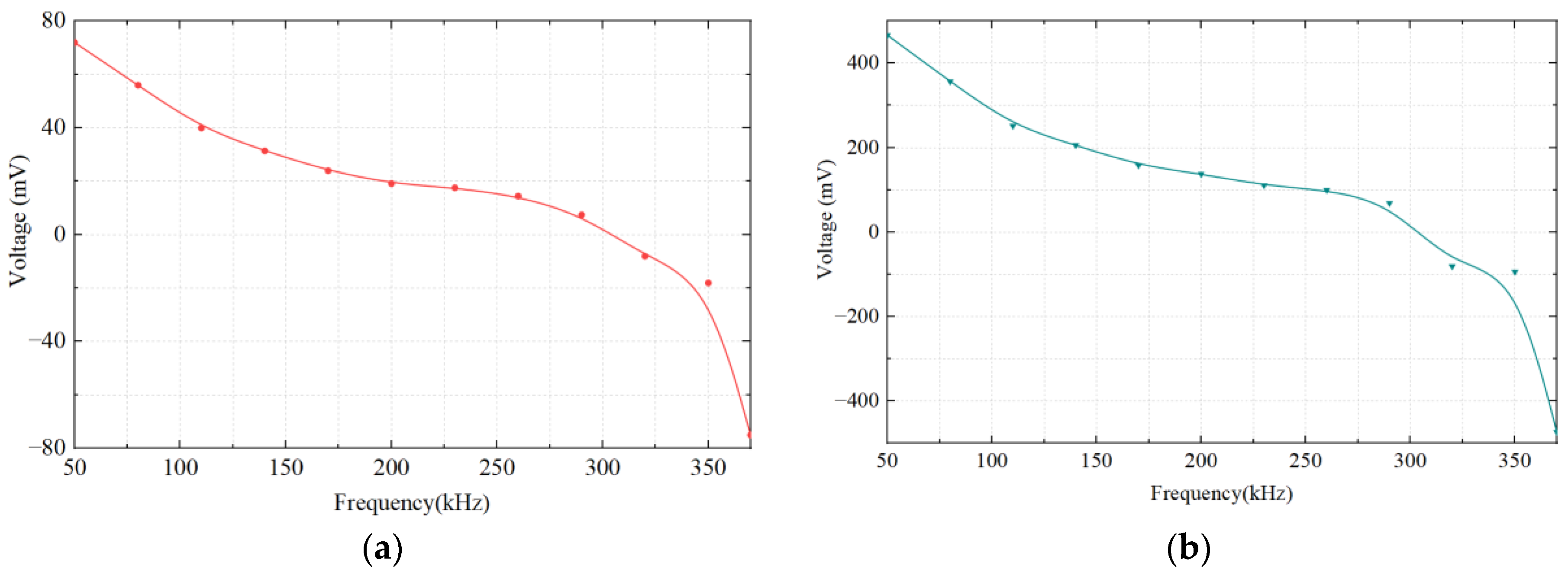 Micromachines 14 00669 g011 Micromachines 14 00669 g011