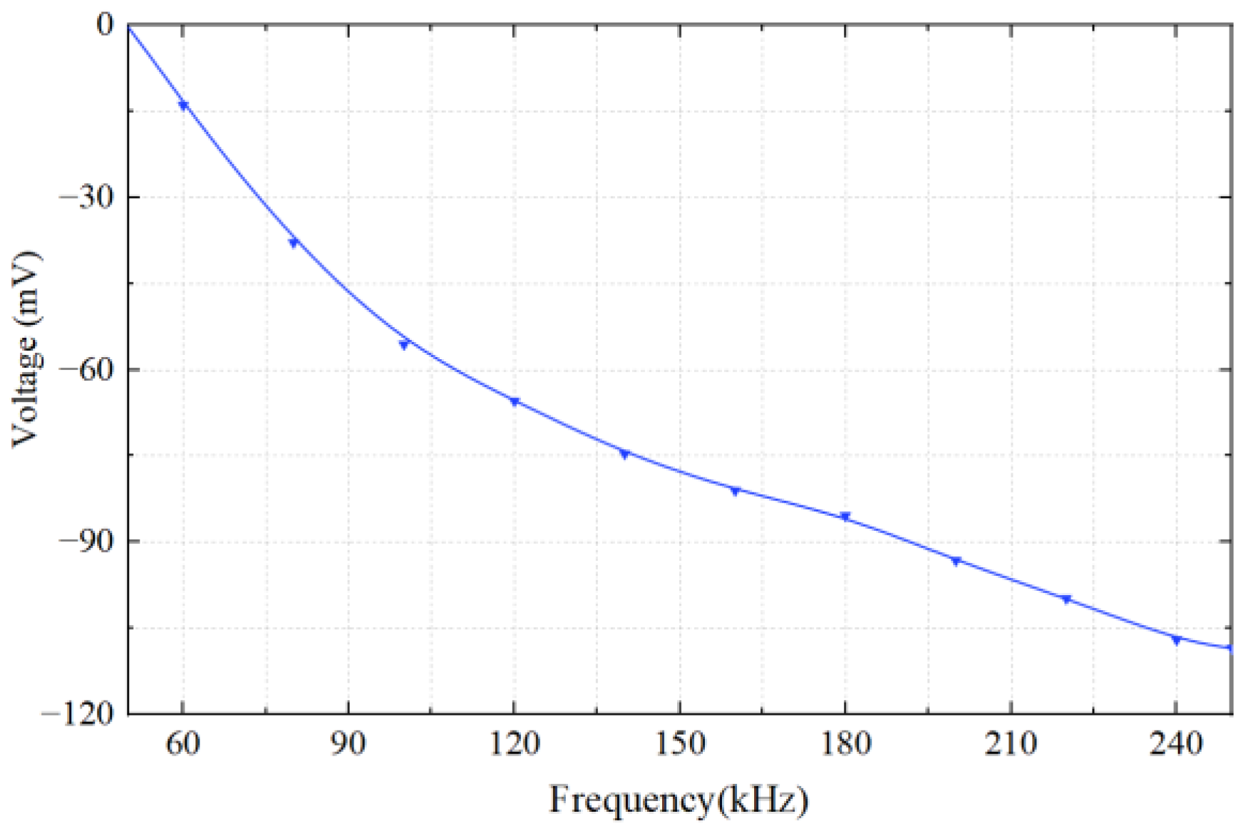 Micromachines 14 00669 g014 Micromachines 14 00669 g014