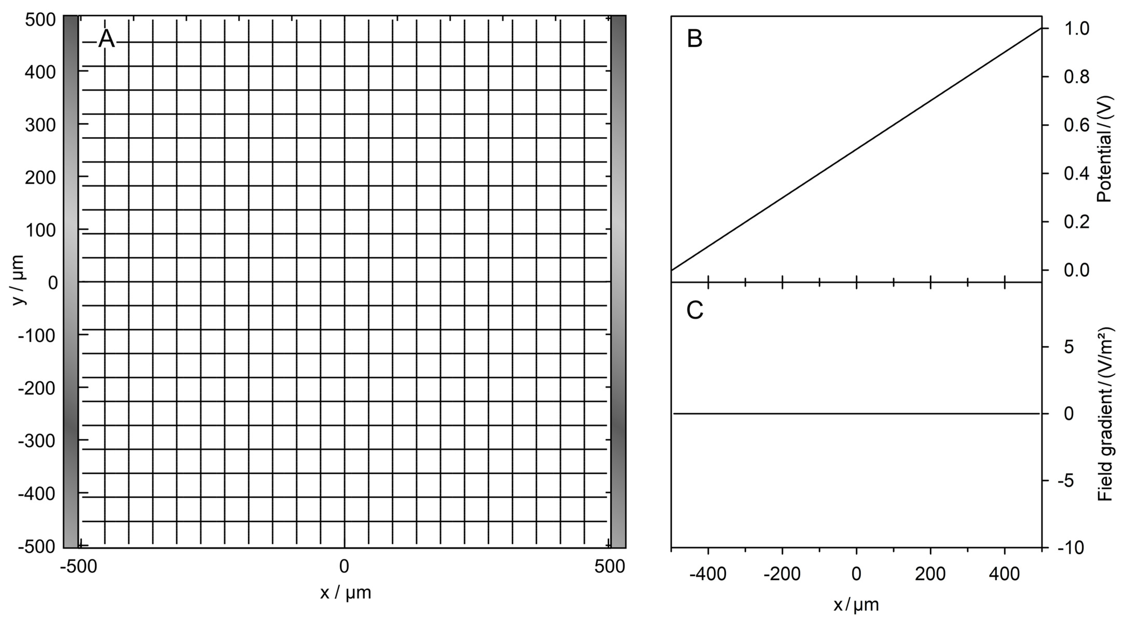 Micromachines 14 00670 g001