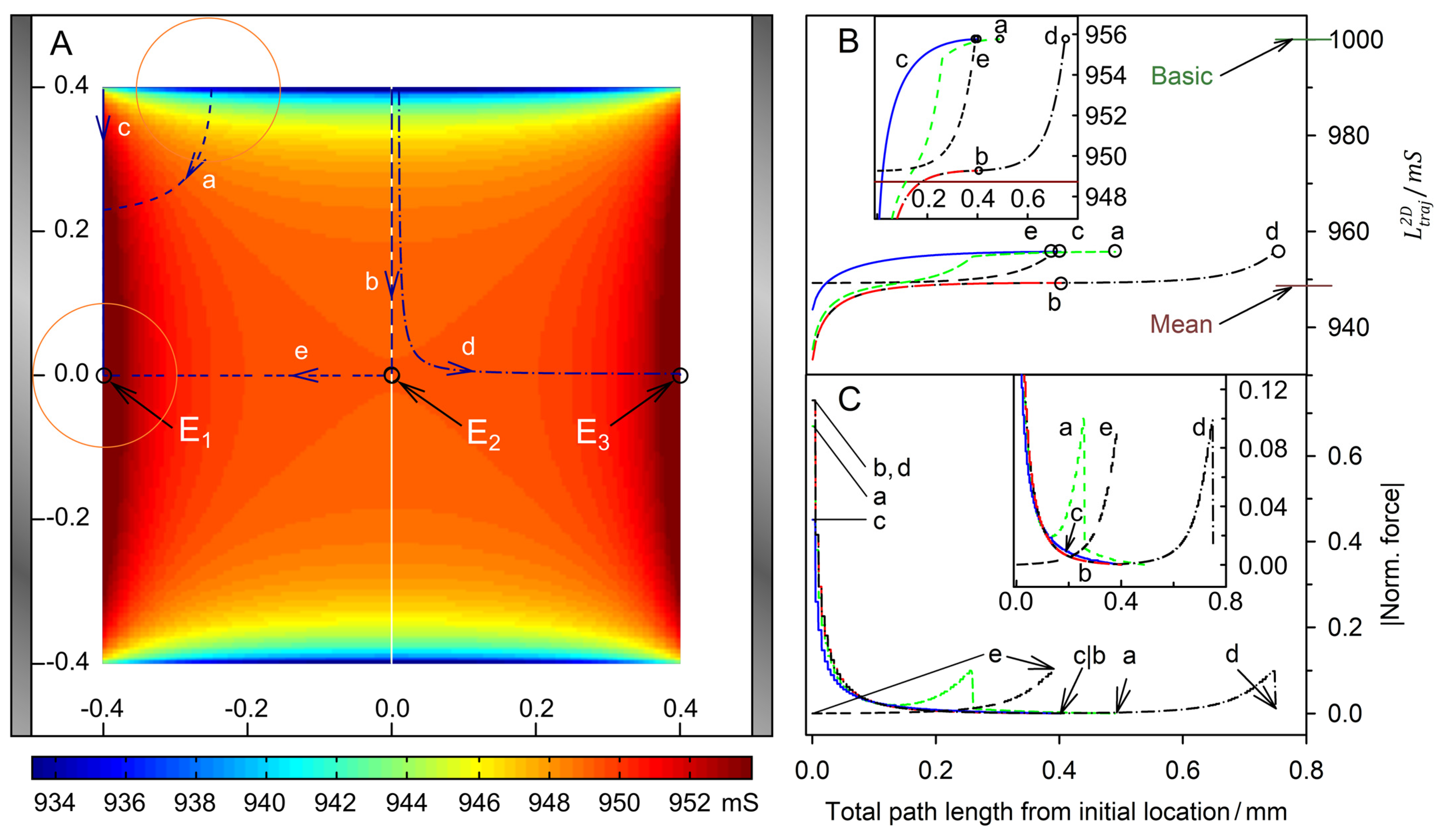 Micromachines 14 00670 g006