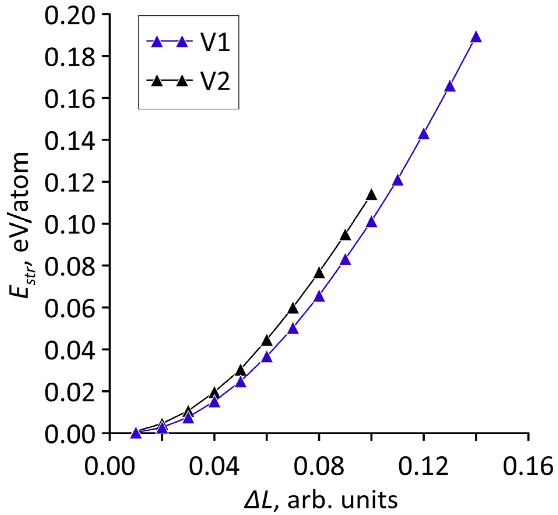 Micromachines 14 00671 g004