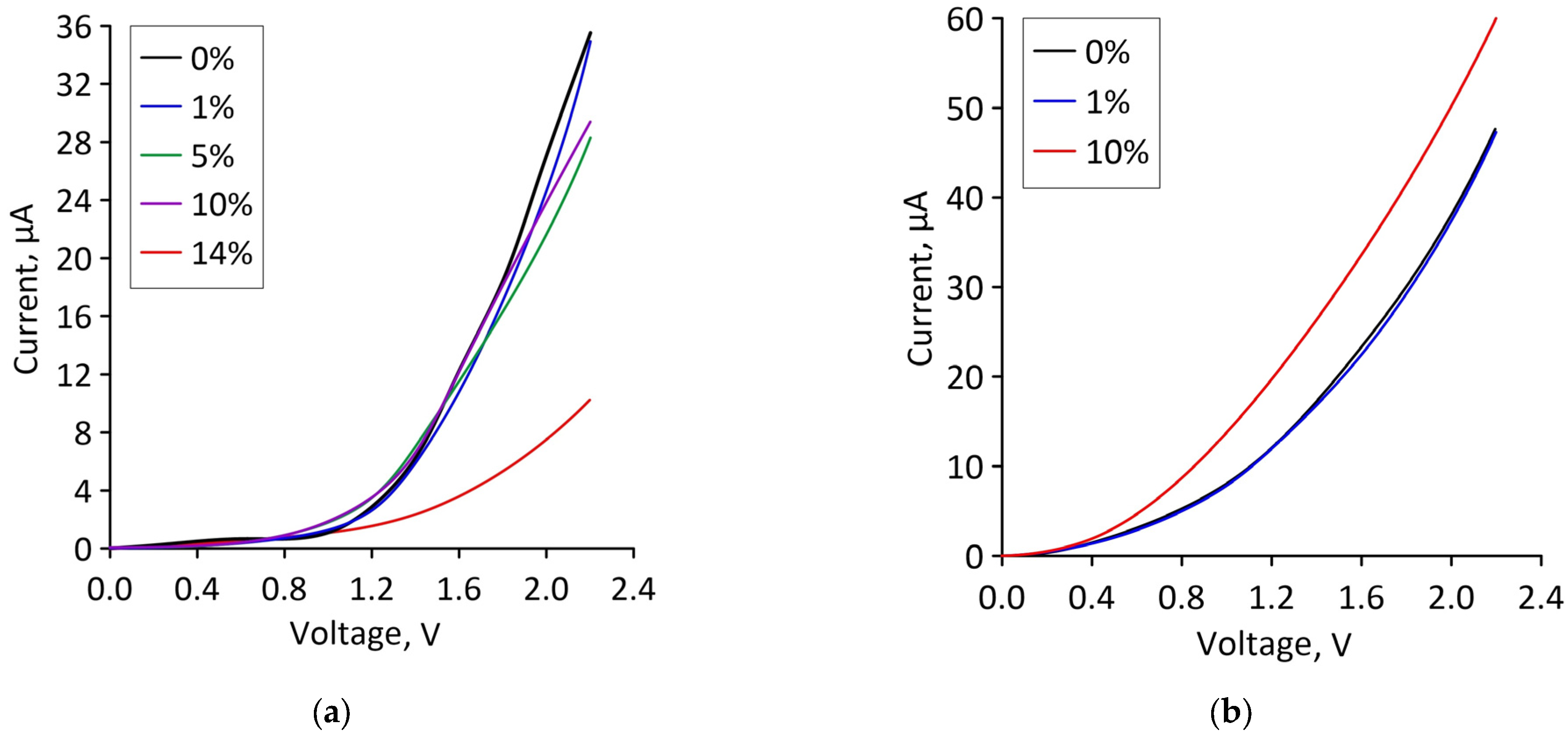 Micromachines 14 00671 g005