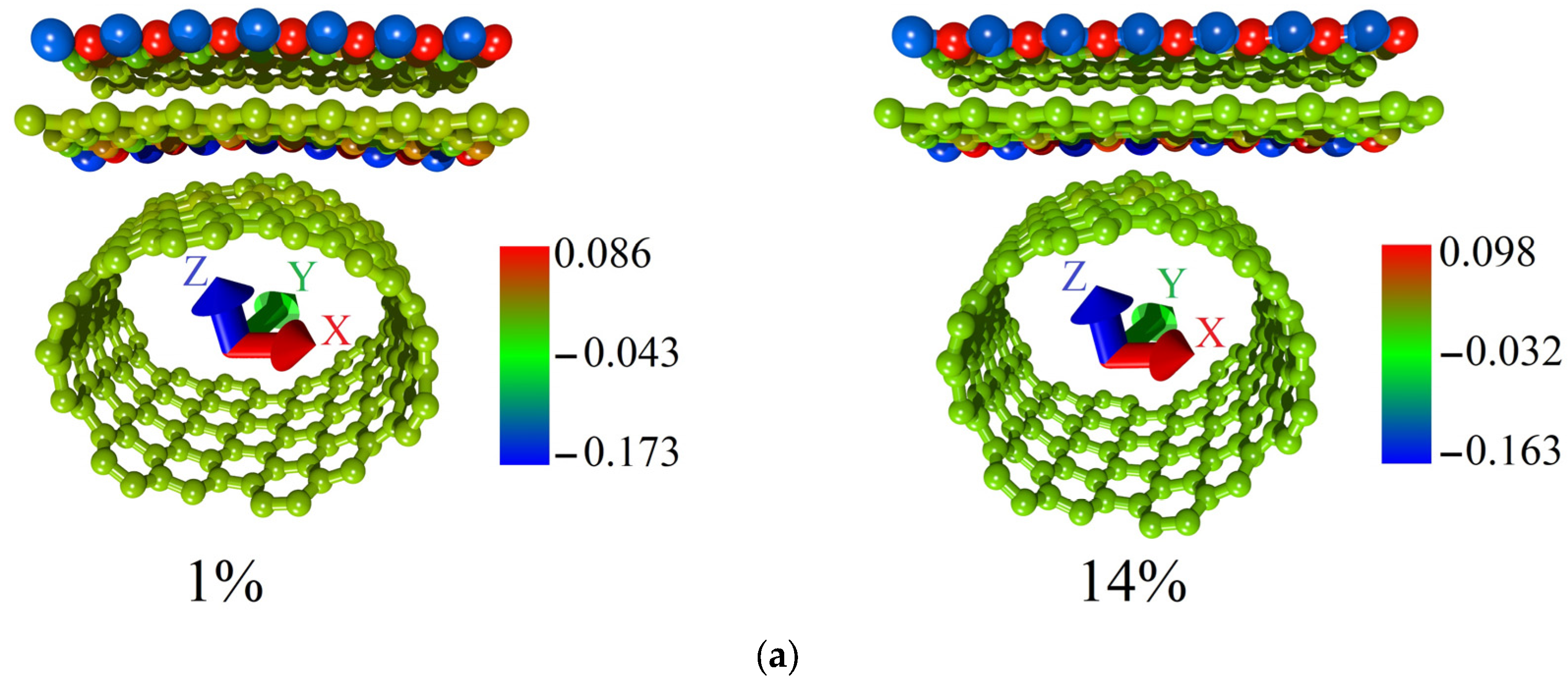 Micromachines 14 00671 g006a