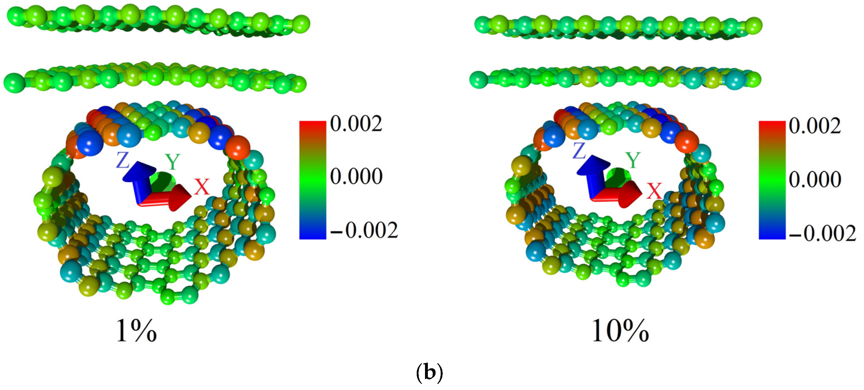 Micromachines 14 00671 g006b