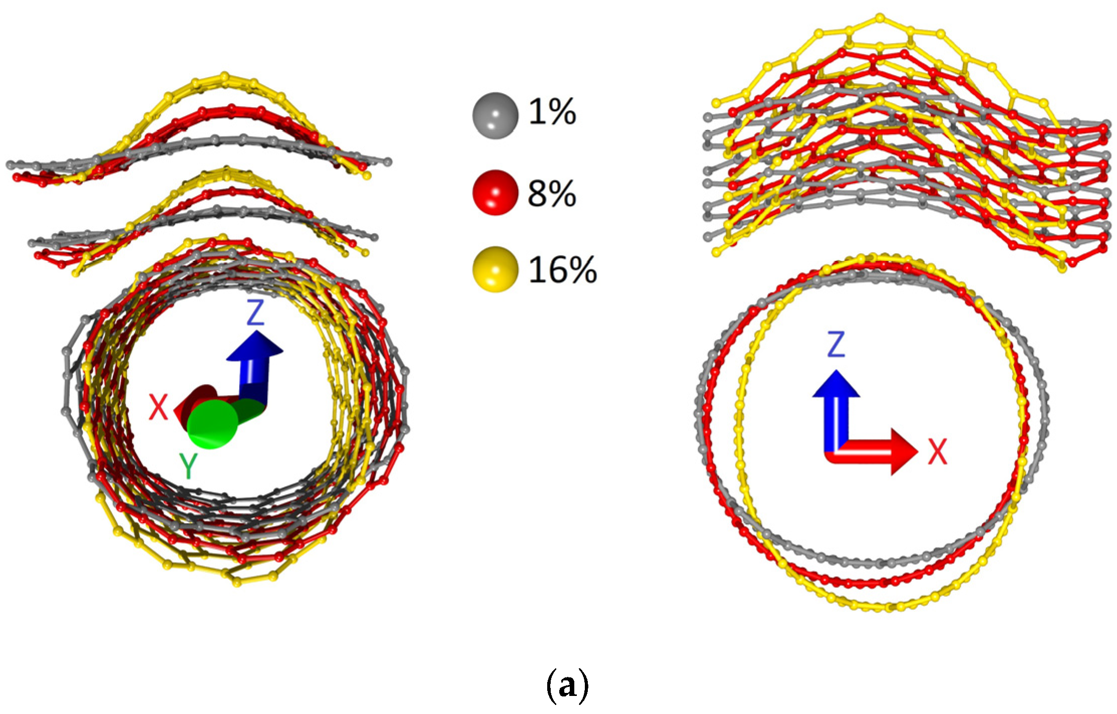 Micromachines 14 00671 g007a