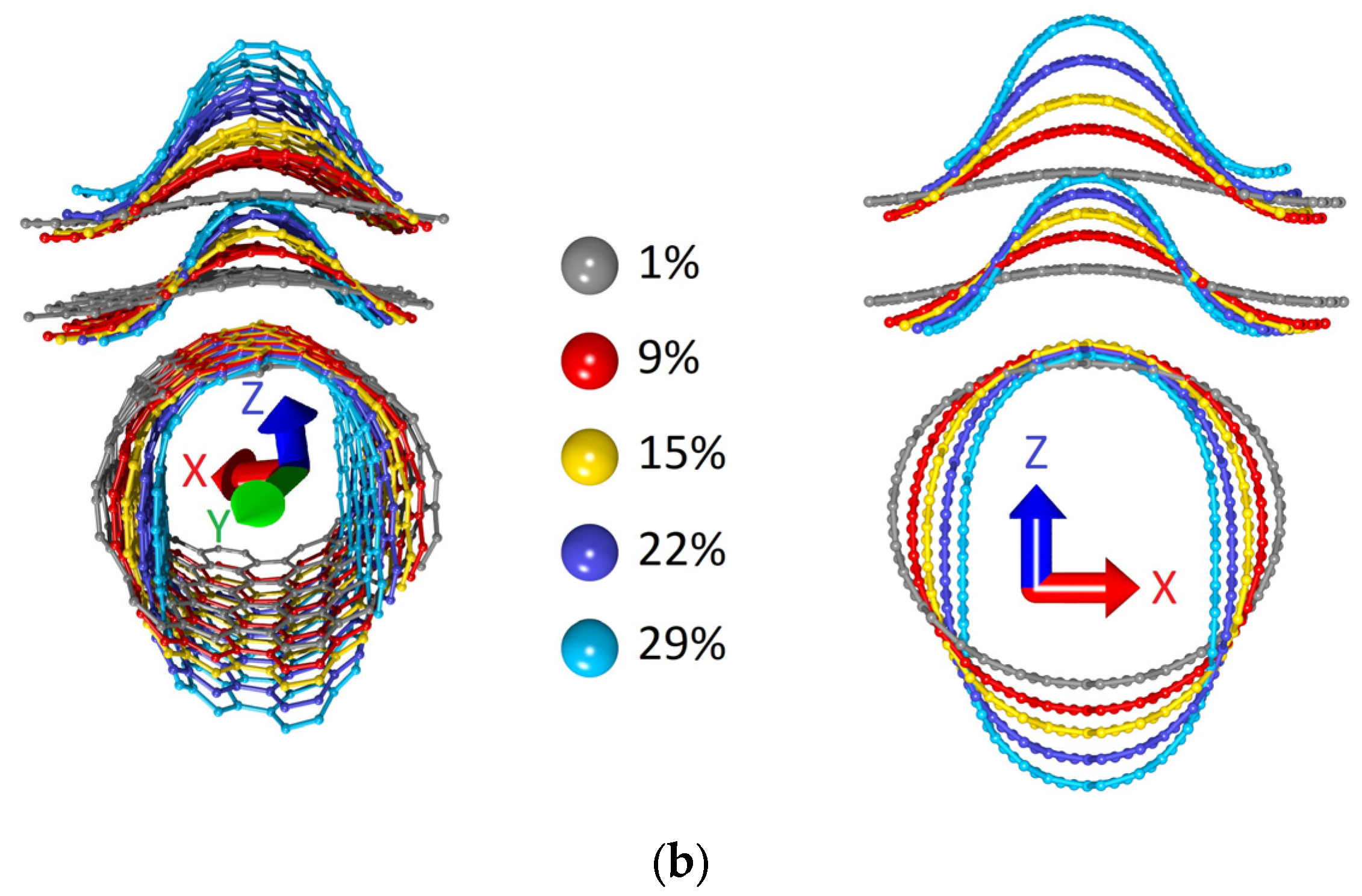 Micromachines 14 00671 g007b