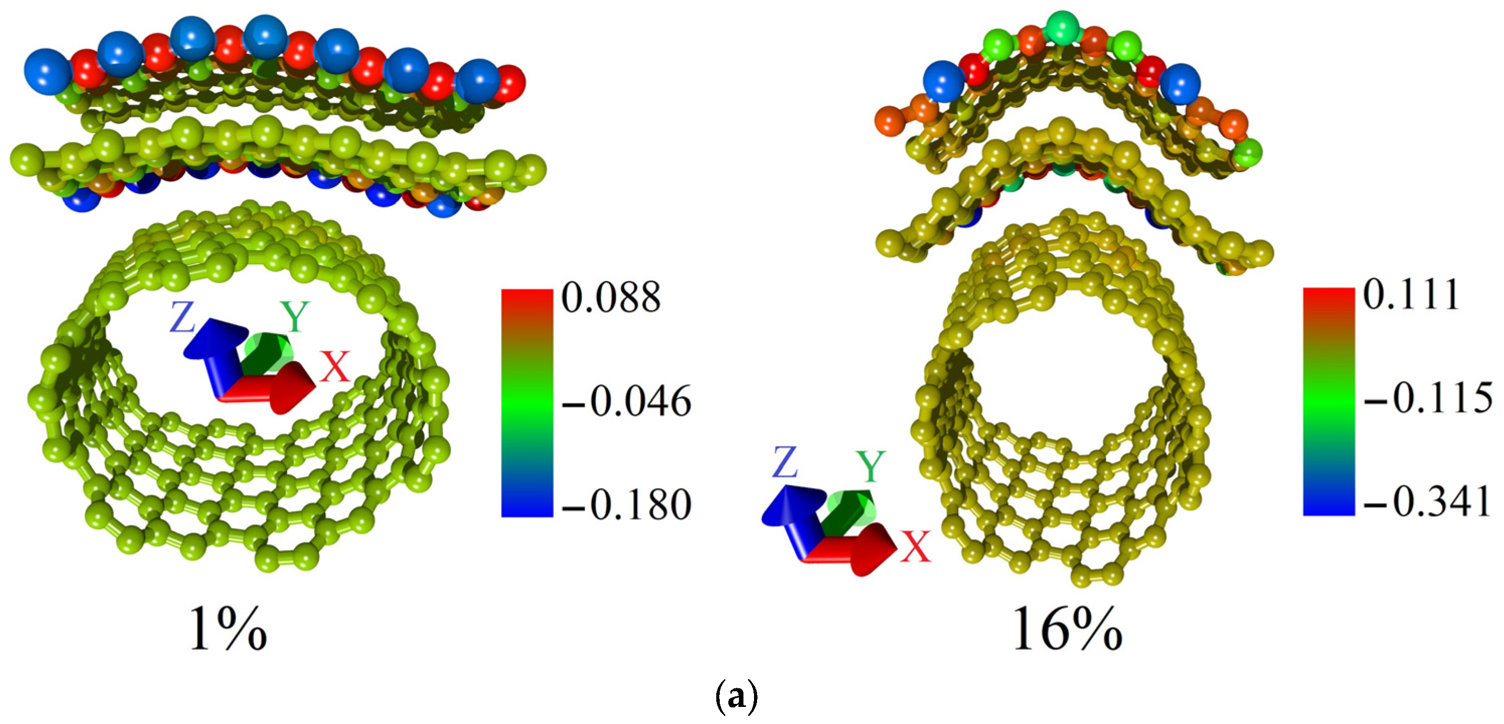 Micromachines 14 00671 g010a