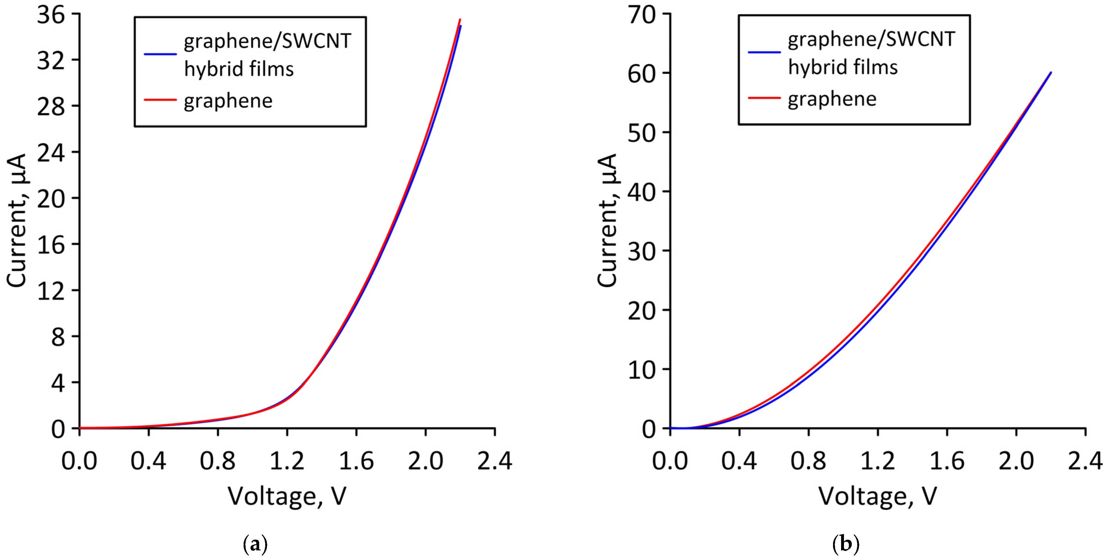 Micromachines 14 00671 g012