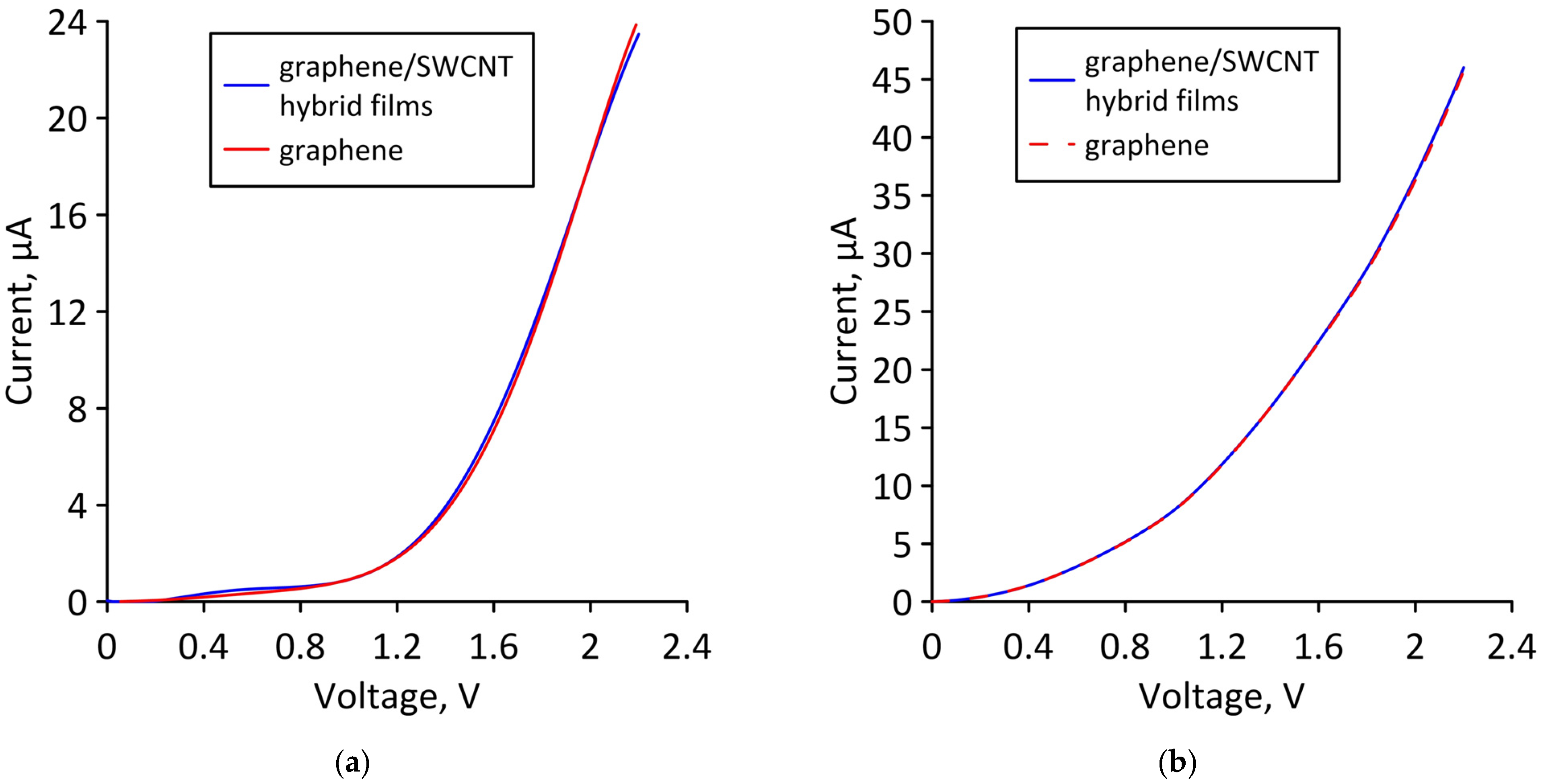 Micromachines 14 00671 g013
