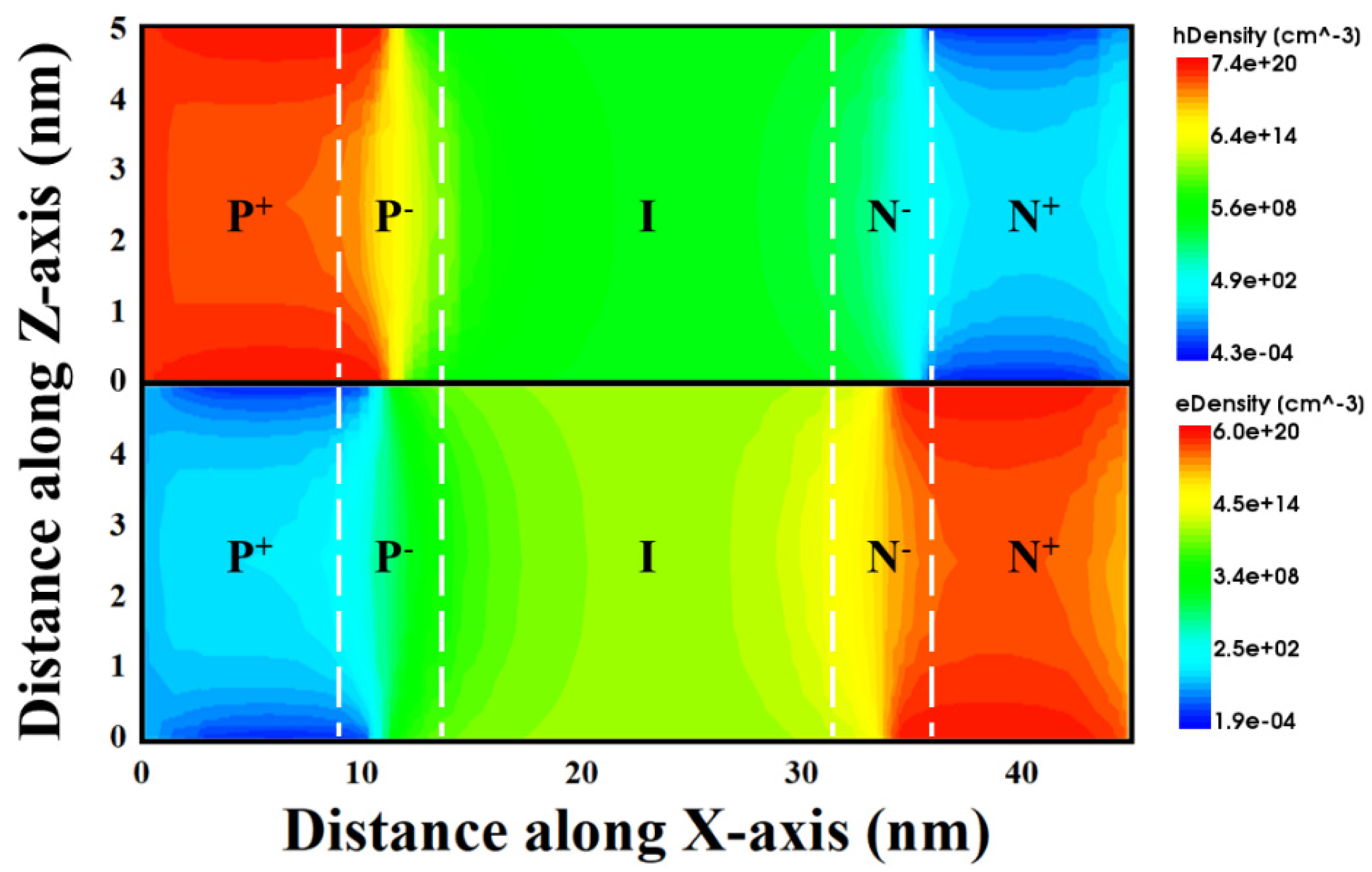Micromachines 14 00672 g005
