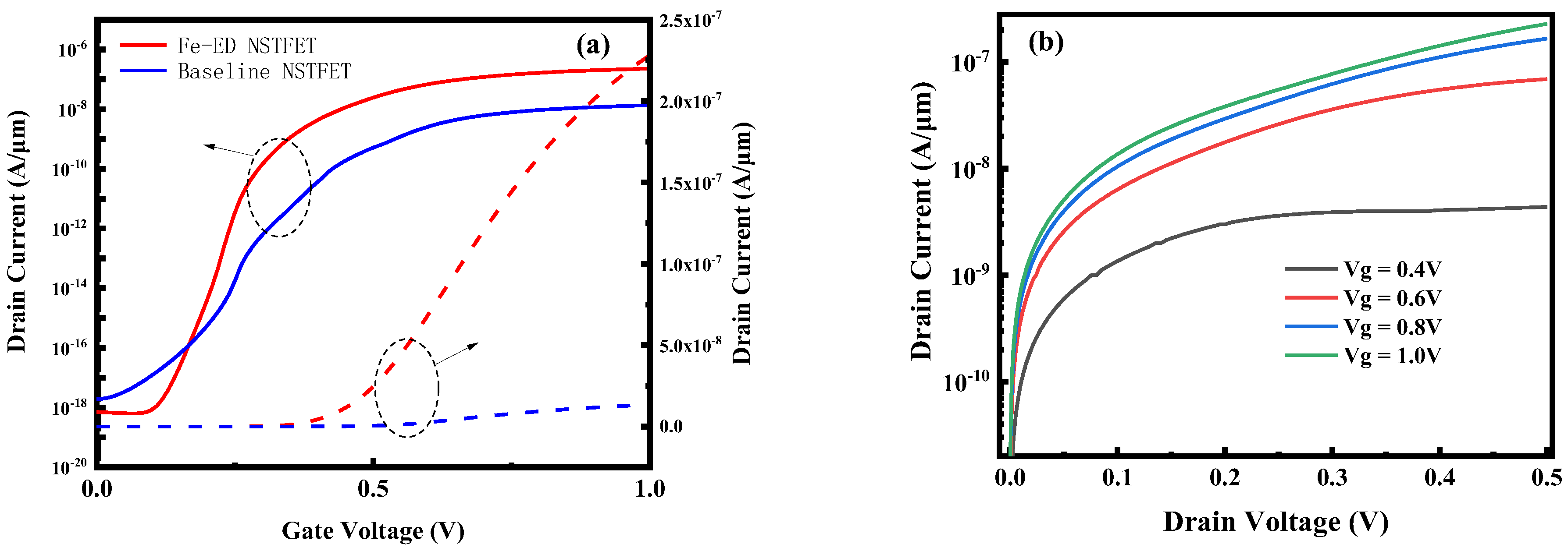 Micromachines 14 00672 g006