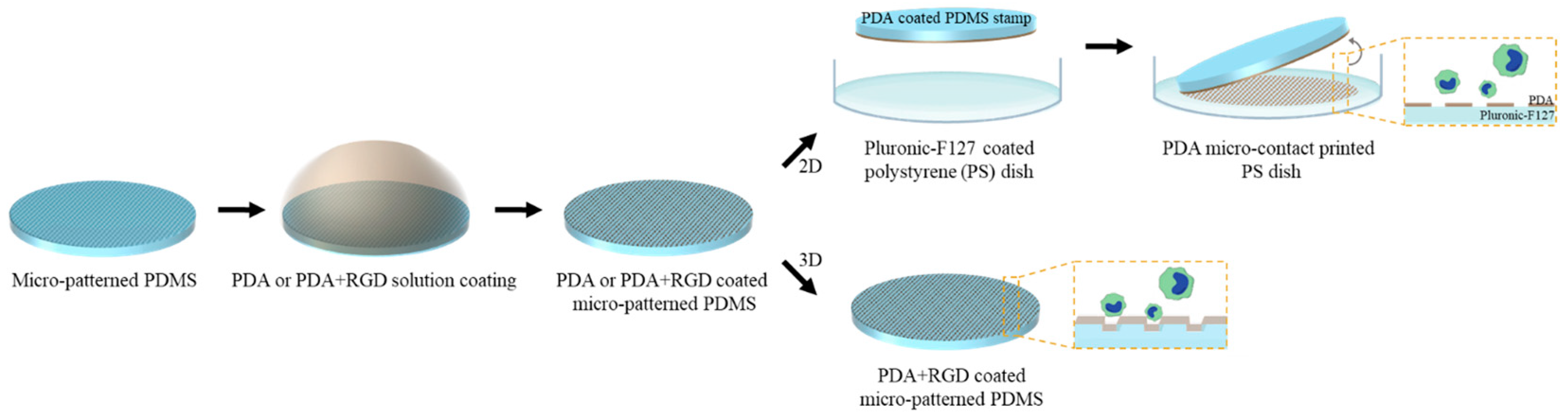 Micromachines 14 00673 g001 Micromachines 14 00673 g001