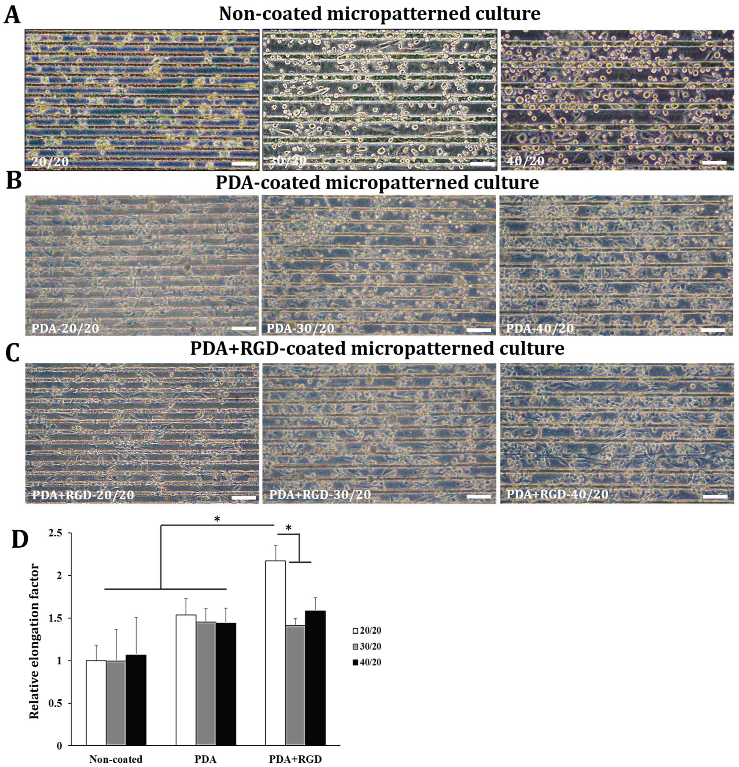 Micromachines 14 00673 g004 Micromachines 14 00673 g004