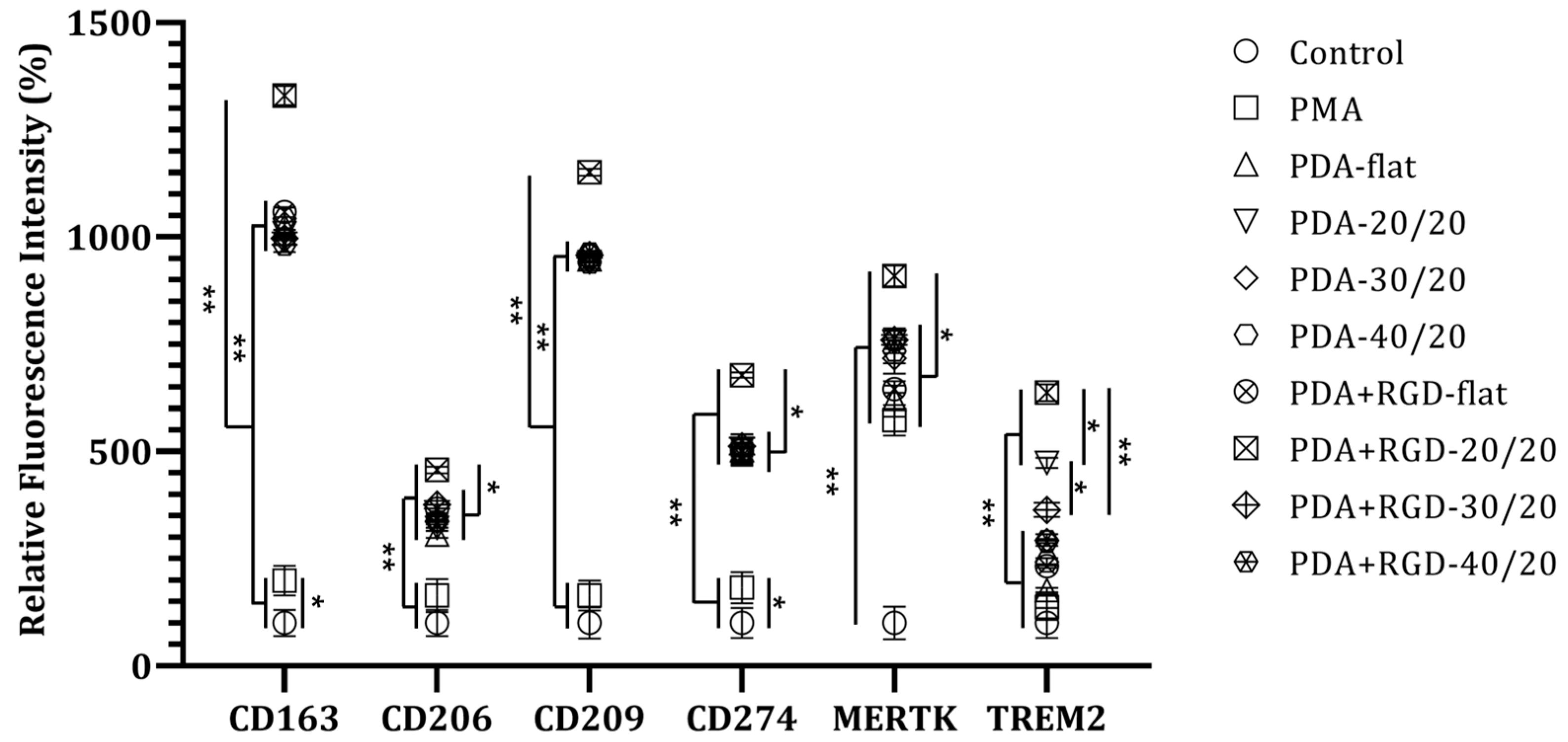Micromachines 14 00673 g005 Micromachines 14 00673 g005